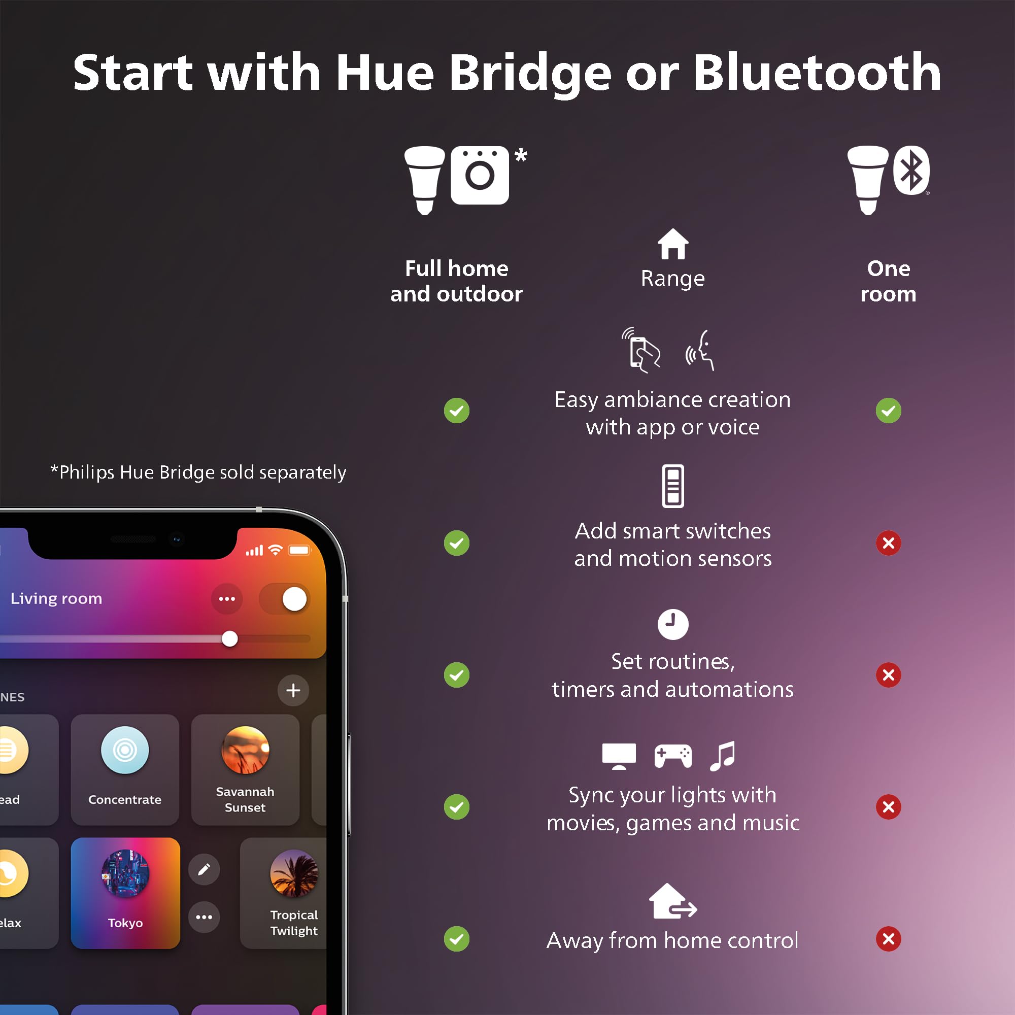 Philips Hue Smart LED Lightstrip Enhances Home Ambiance