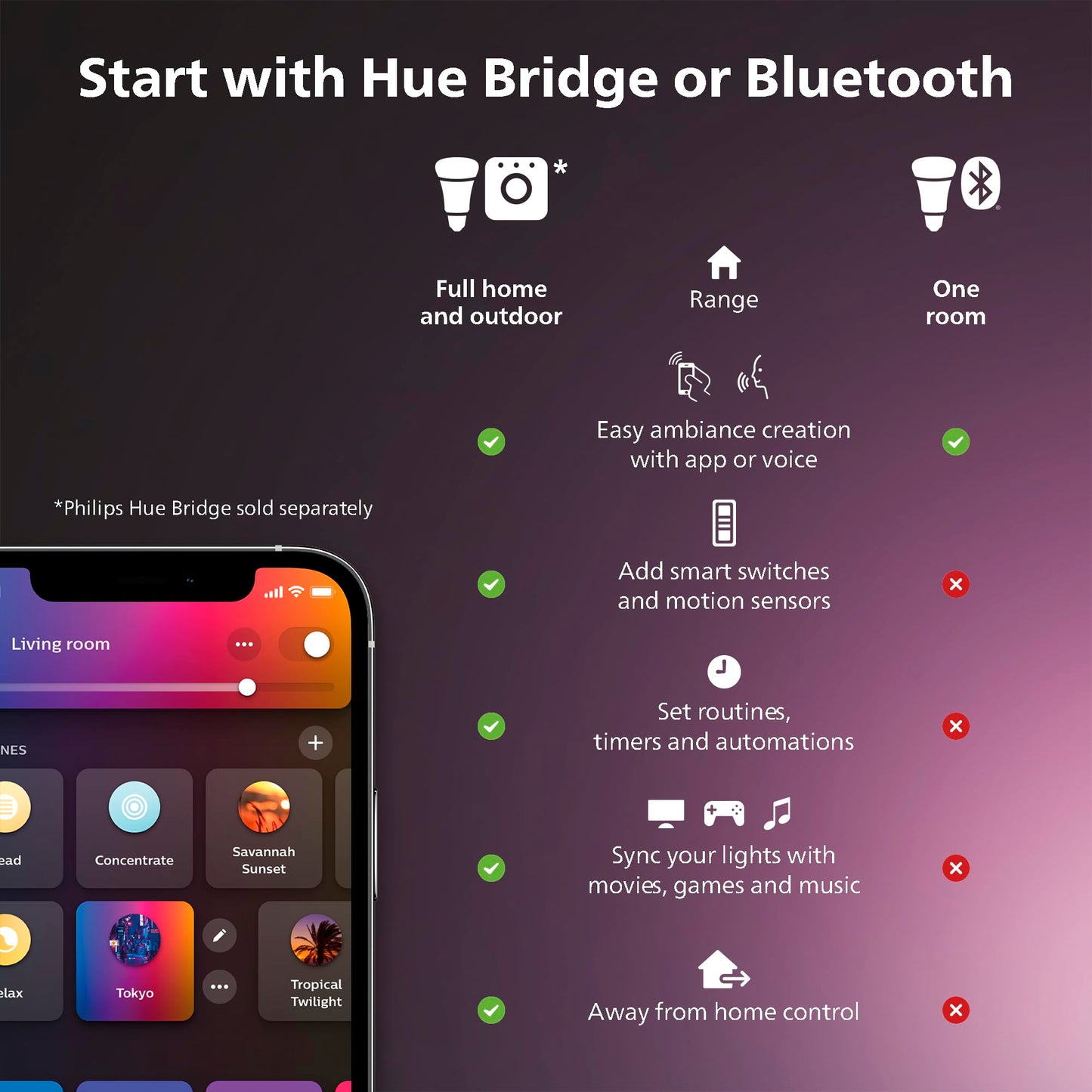 Philips Hue Smart LED Lightstrip Enhances Home Ambiance