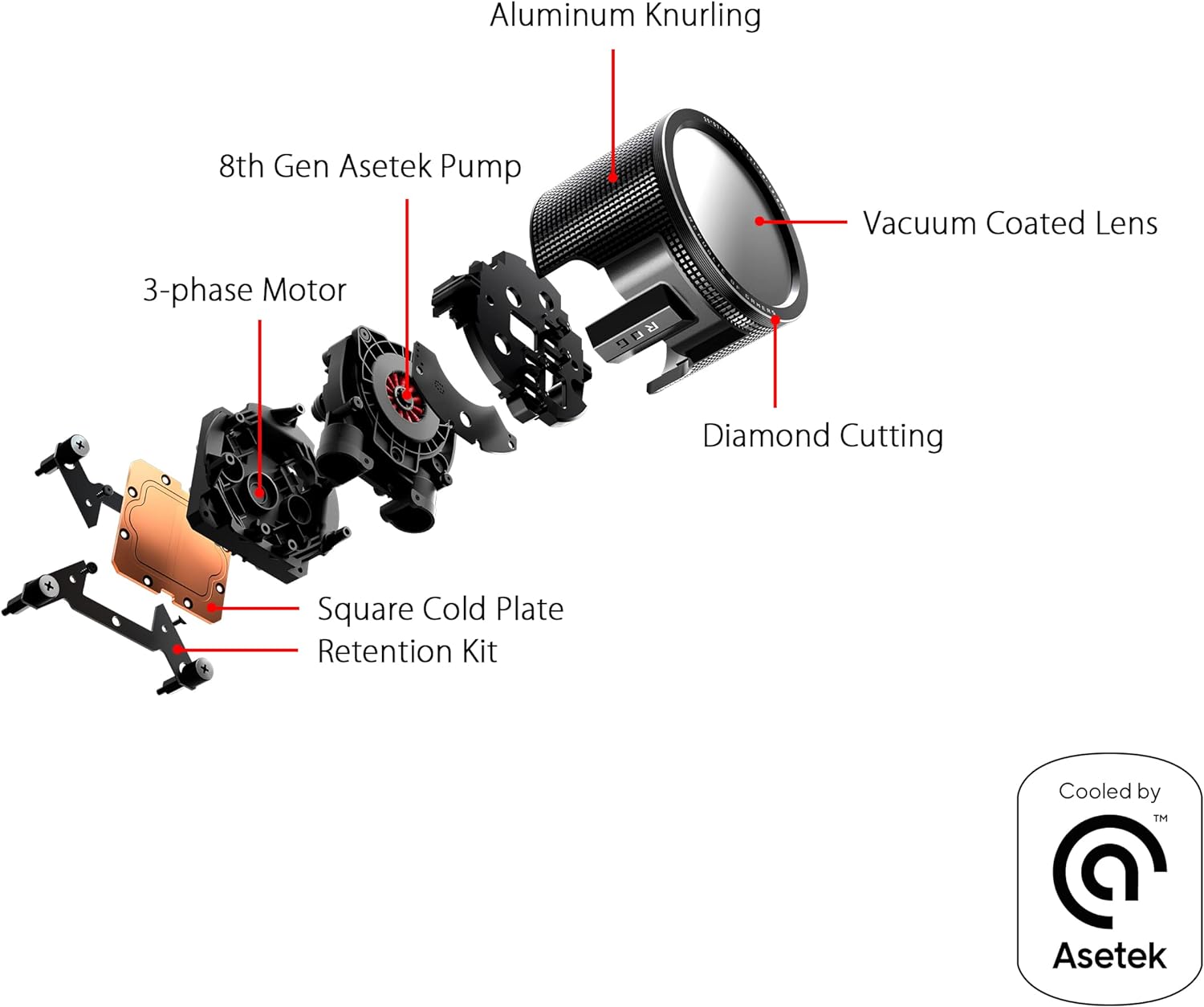 ASUS ROG RYUO III 360 ARGB Liquid CPU Cooler