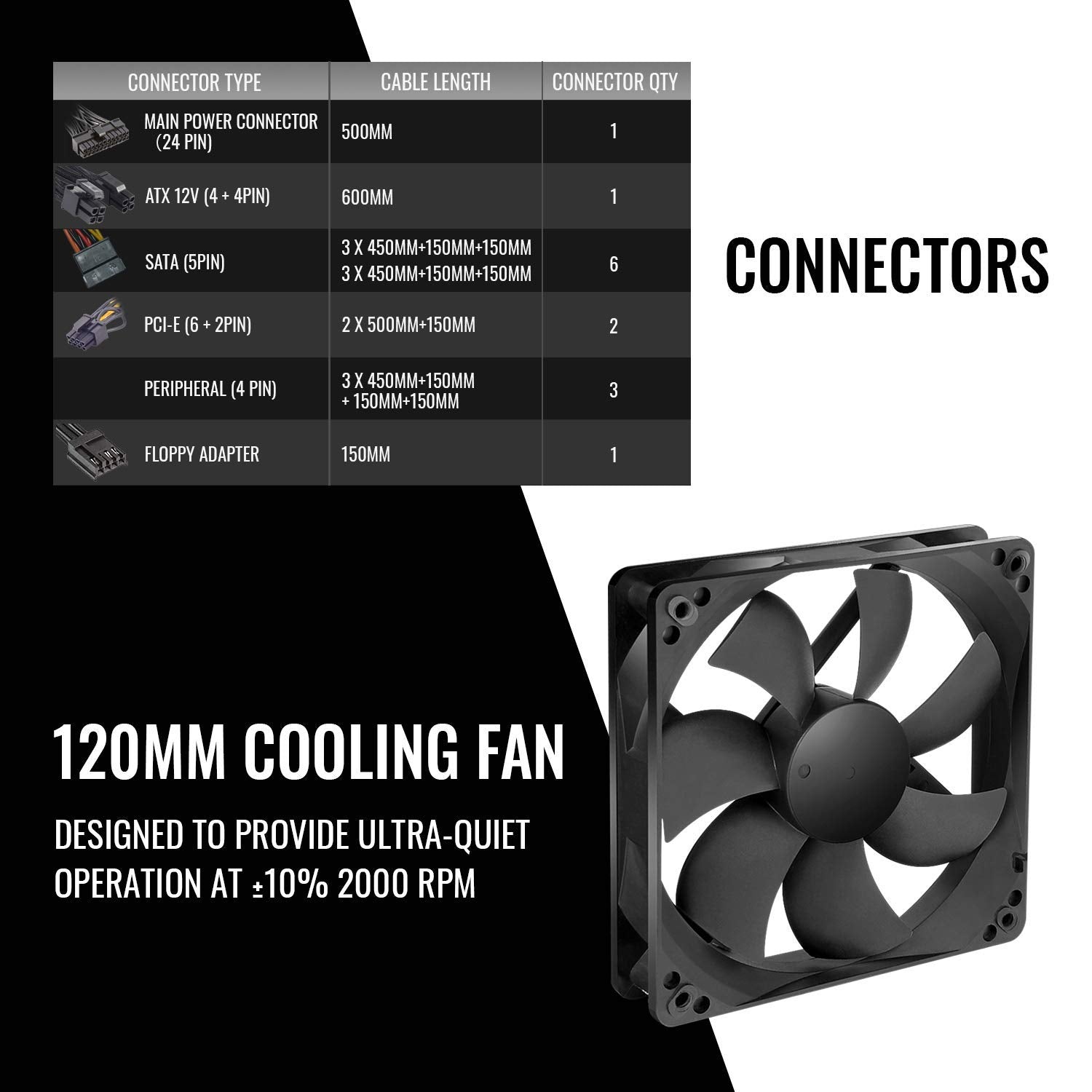 Thermaltake Toughpower GX2 600W Power Supply With Gold Efficiency