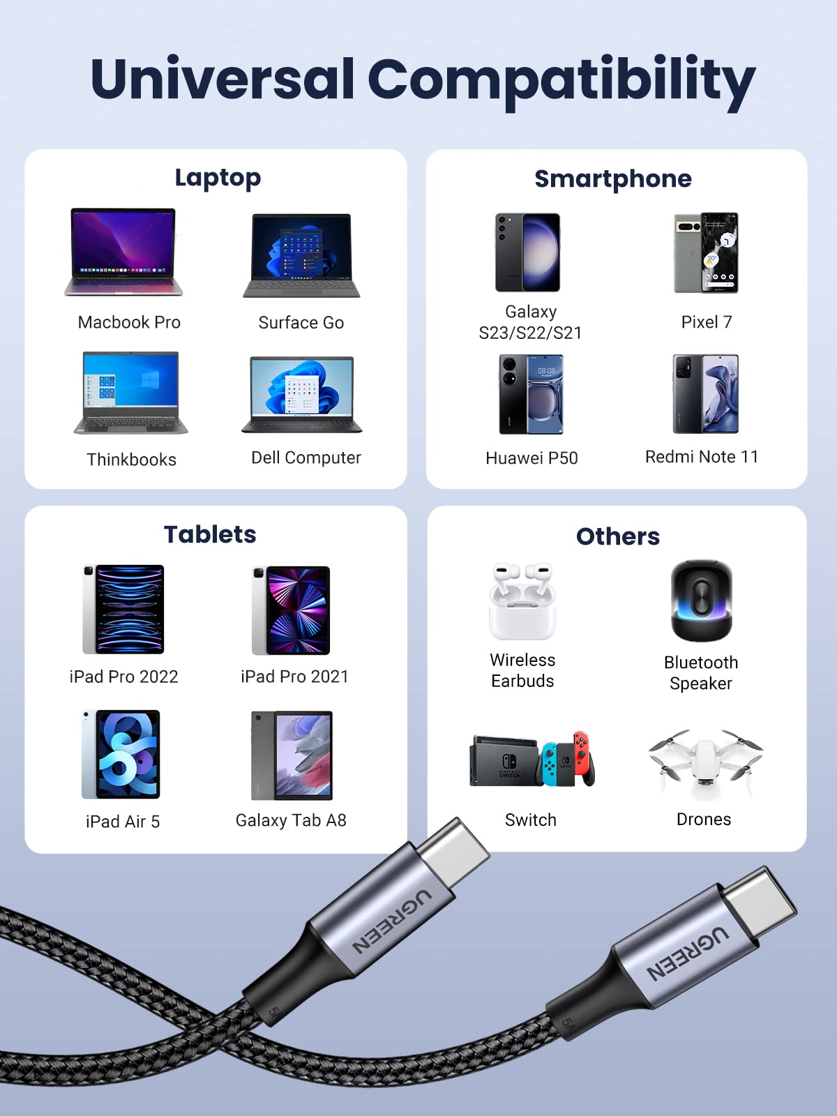 UGREEN 100W USB C to USB C Charger Cable 10FT
