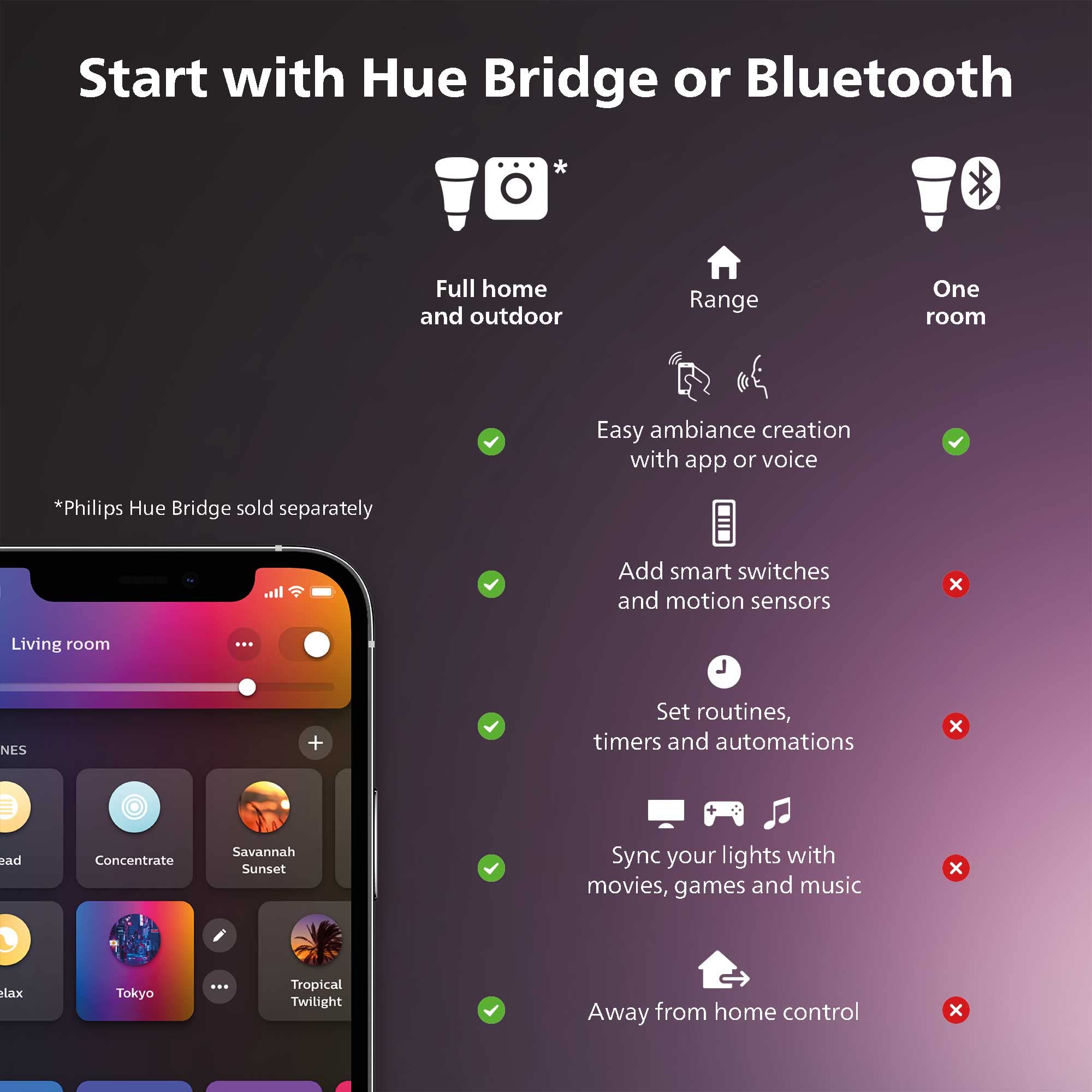 Philips Hue Smart LED Downlight 4 Pack With Color Control