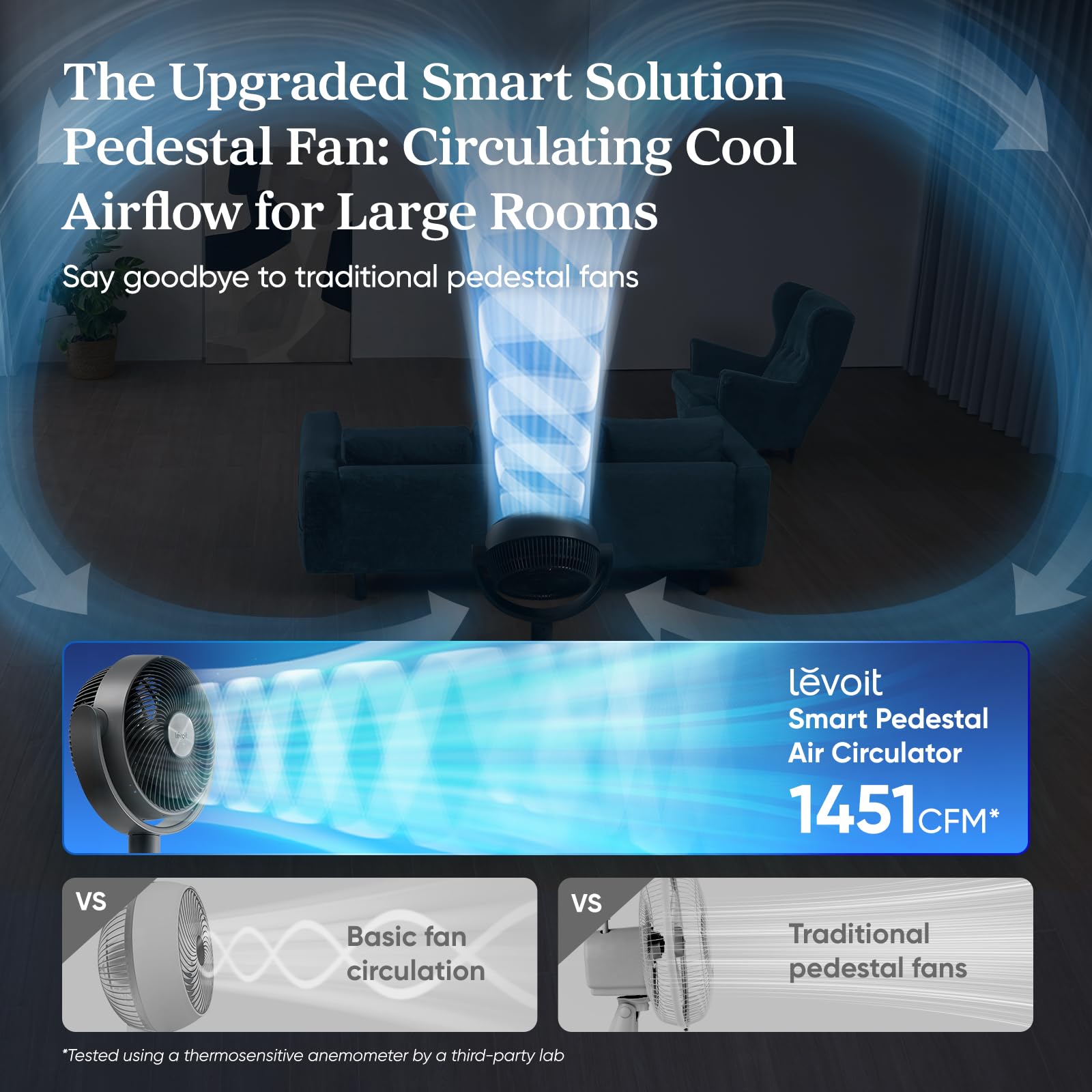 Levoit Quiet Oscillating Fan with Remote Control