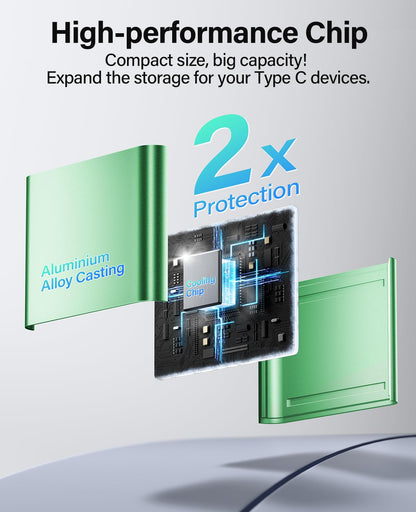 Hicober USB C to SD Card Reader High Speed 2TB Capacity