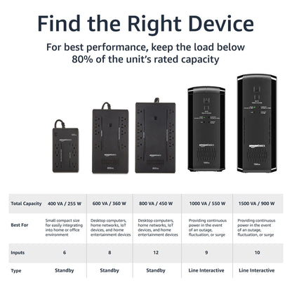 Amazon Basics UPS Battery Backup Power Outage Protection