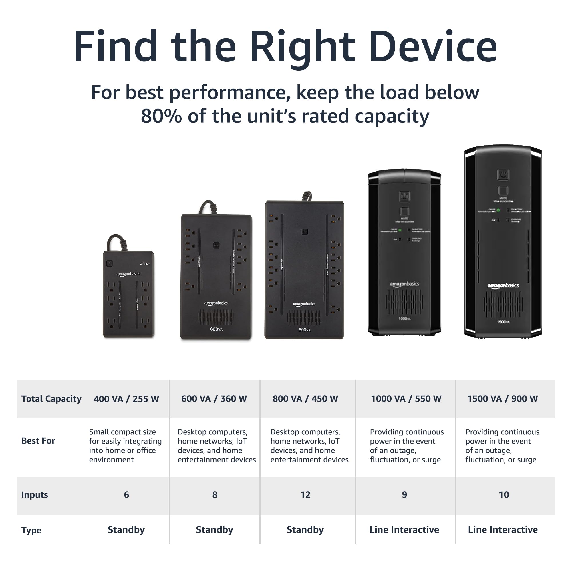 Amazon Basics UPS Battery Backup Power Outage Protection