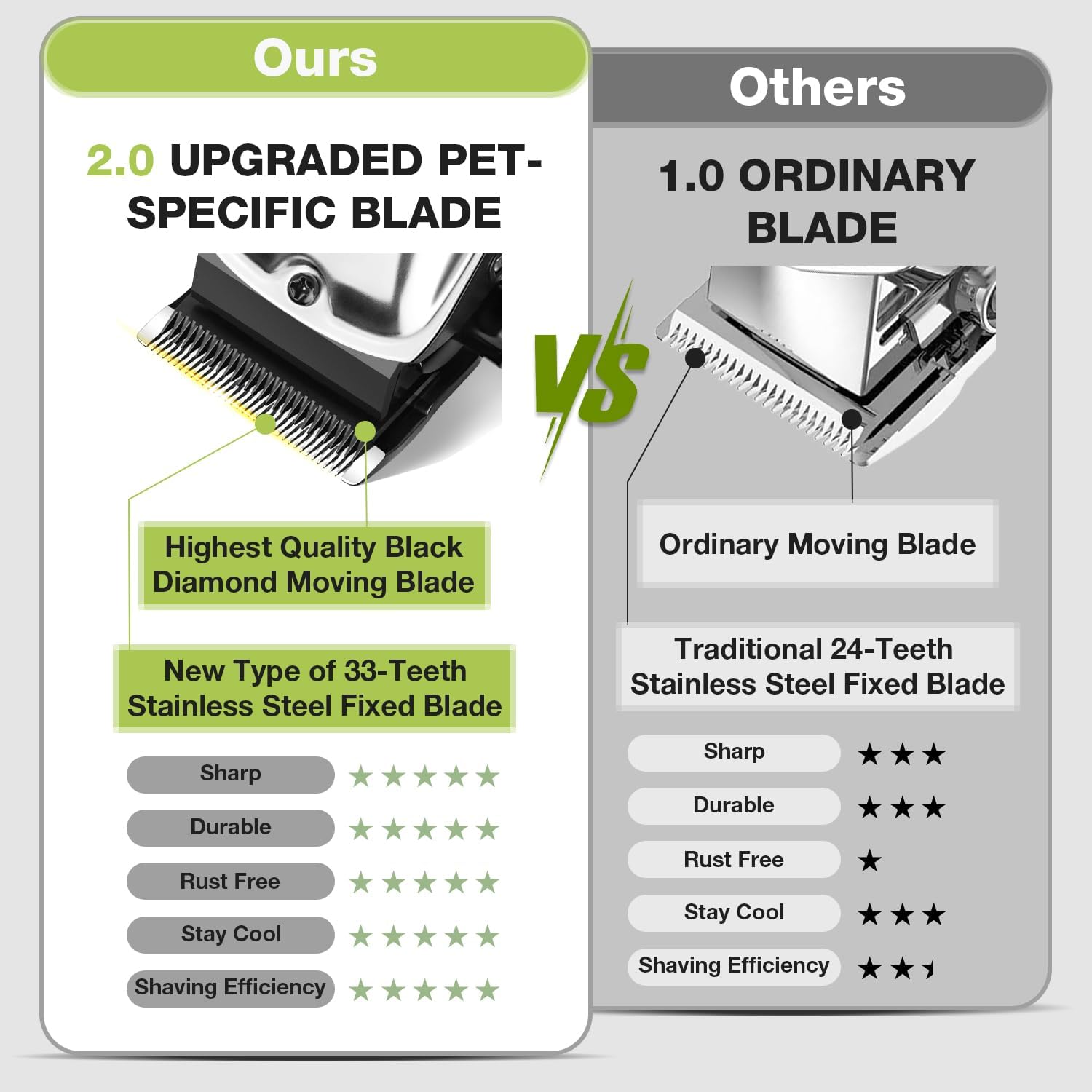 Professional Dog Grooming Kit for Stress-Free Grooming