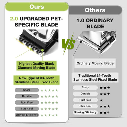 Professional Dog Grooming Kit for Stress-Free Grooming