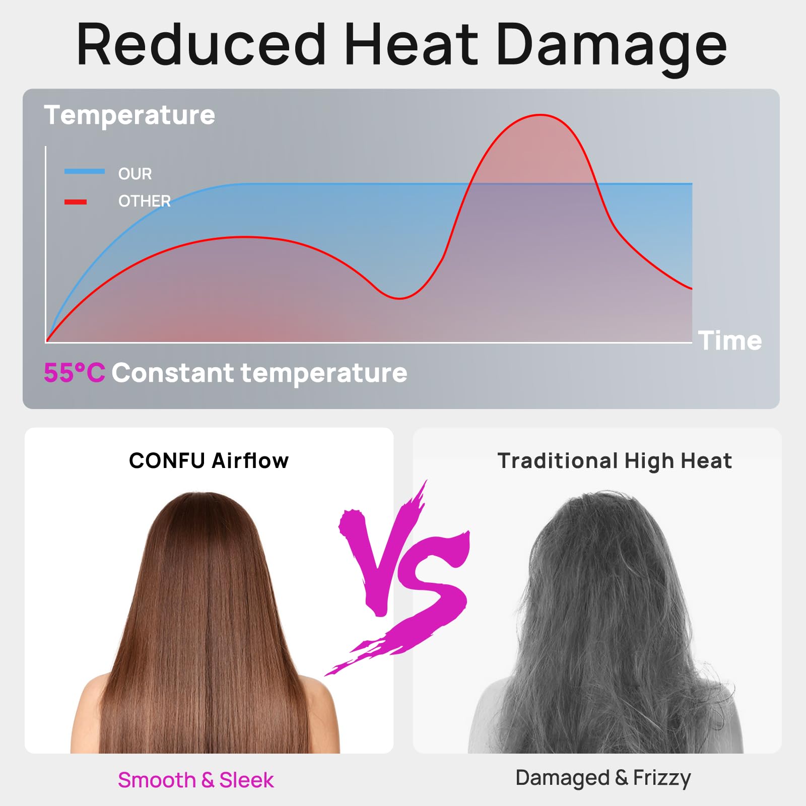 Professional Lightweight Hair Dryer for Fast Drying