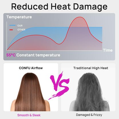 Professional Lightweight Hair Dryer for Fast Drying