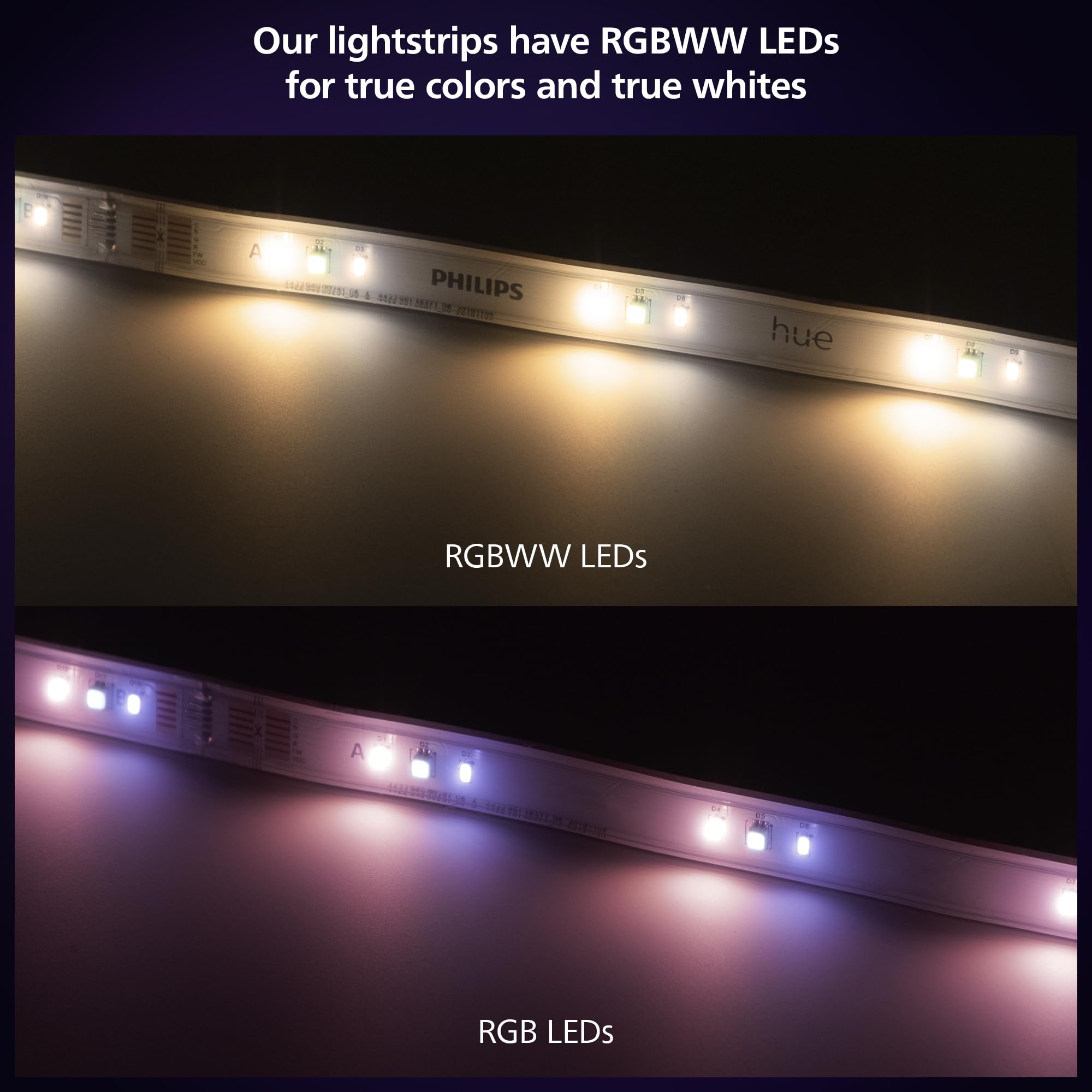 Philips Hue Smart LED Lightstrip Enhances Home Ambiance