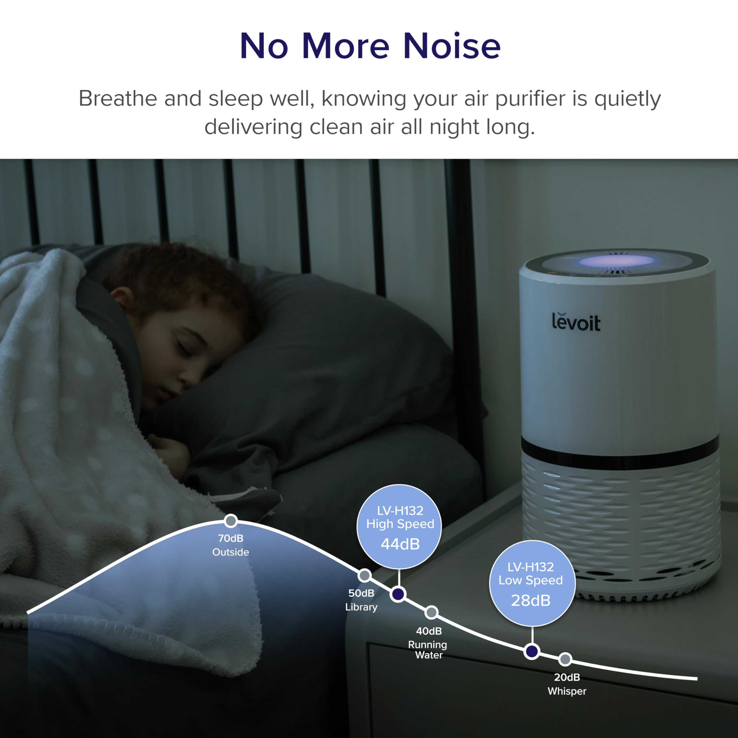 Levoit Air Purifier with AHAM Verified Efficiency