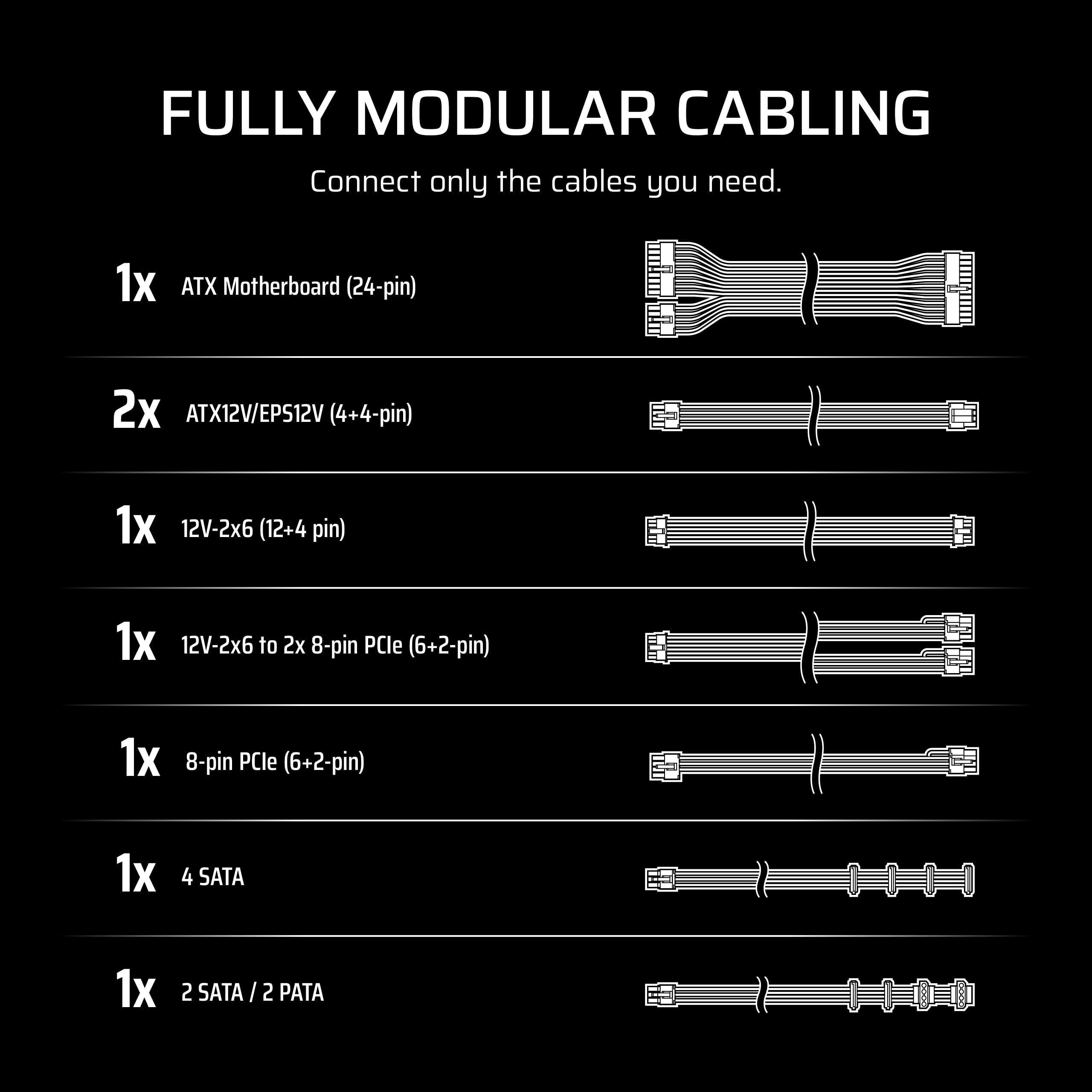 Corsair RM650e Fully Modular Low Noise Power Supply