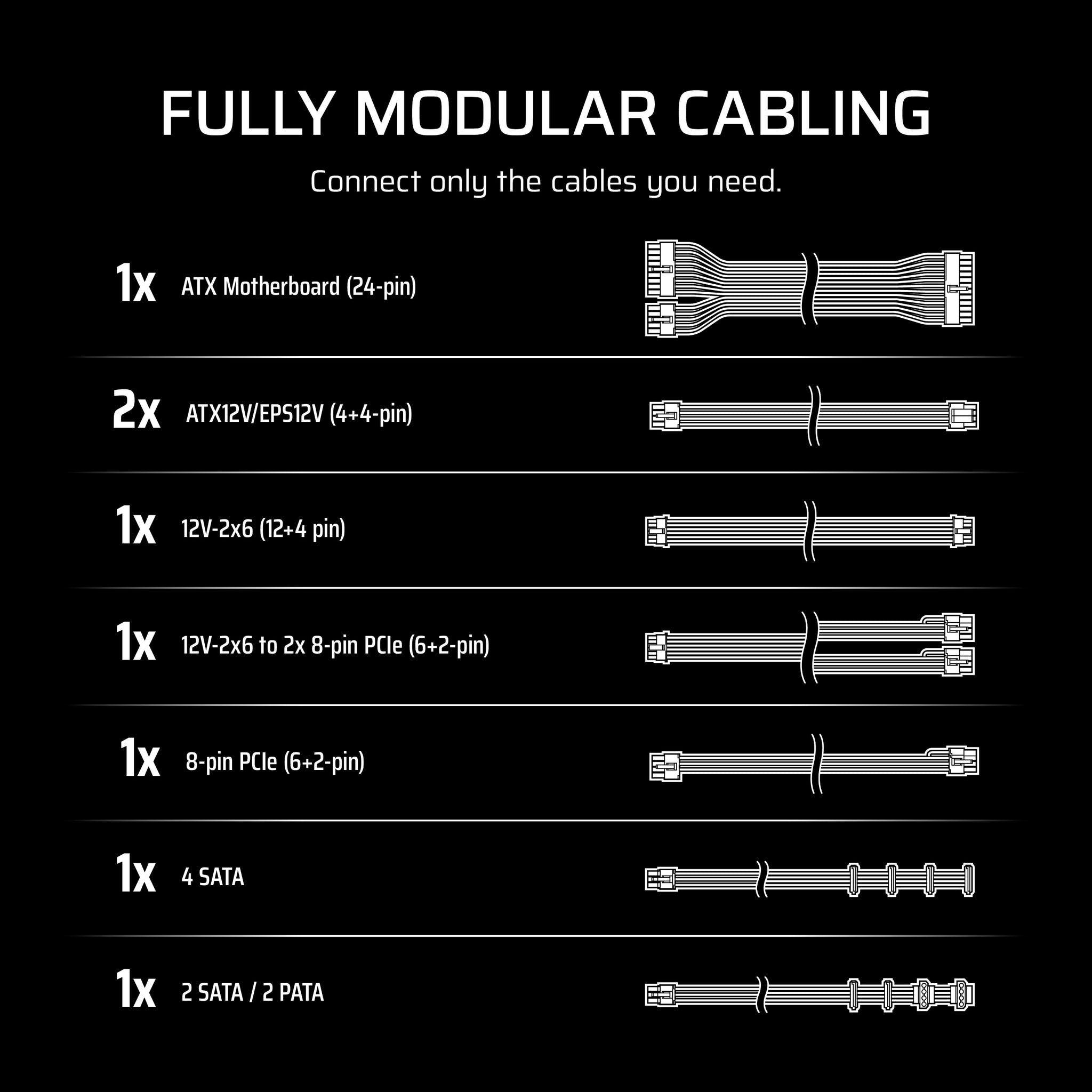 Corsair RM650e Fully Modular Low Noise Power Supply