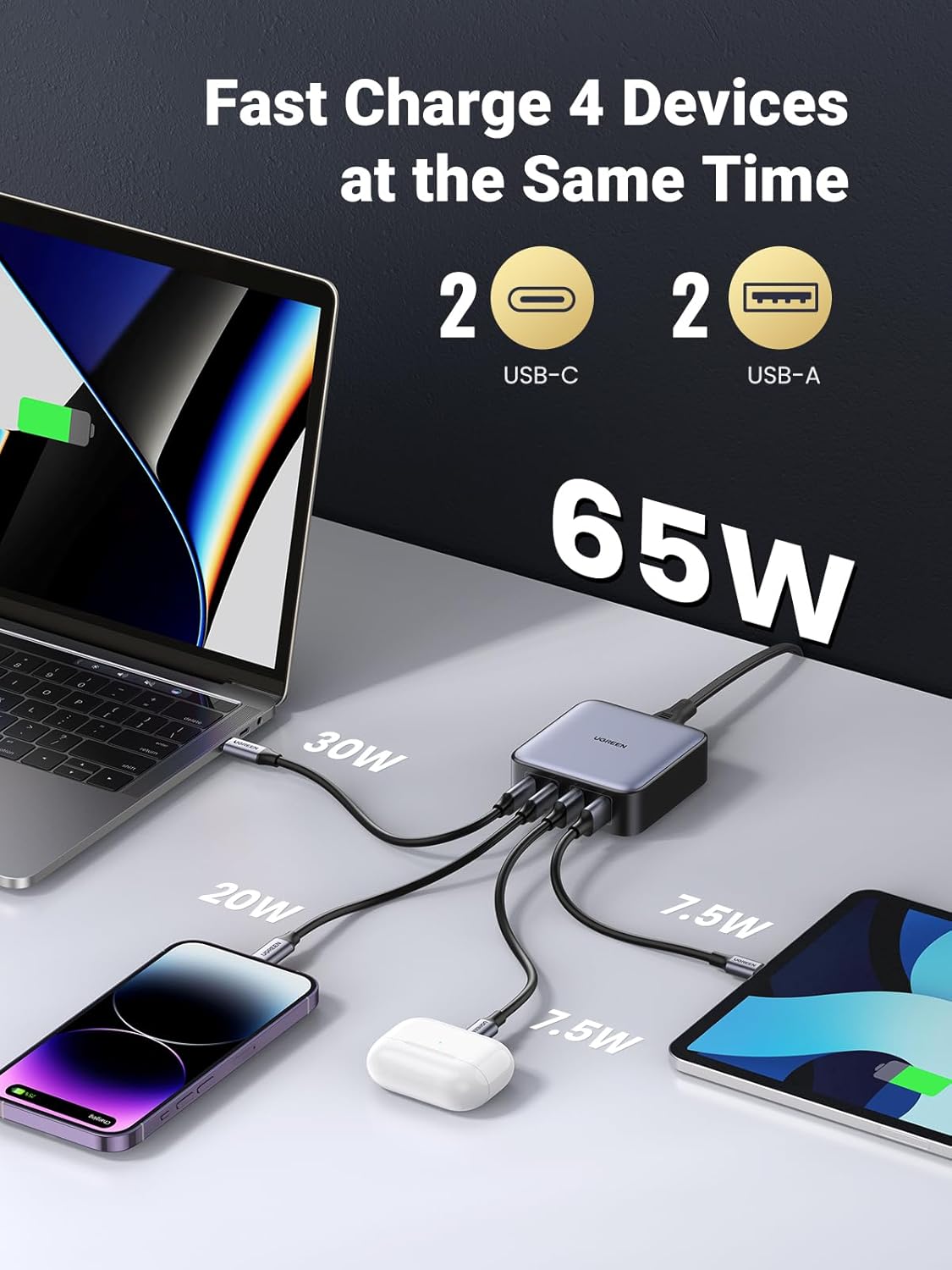 UGREEN 65W USB C Charger with Fast Charging Capability