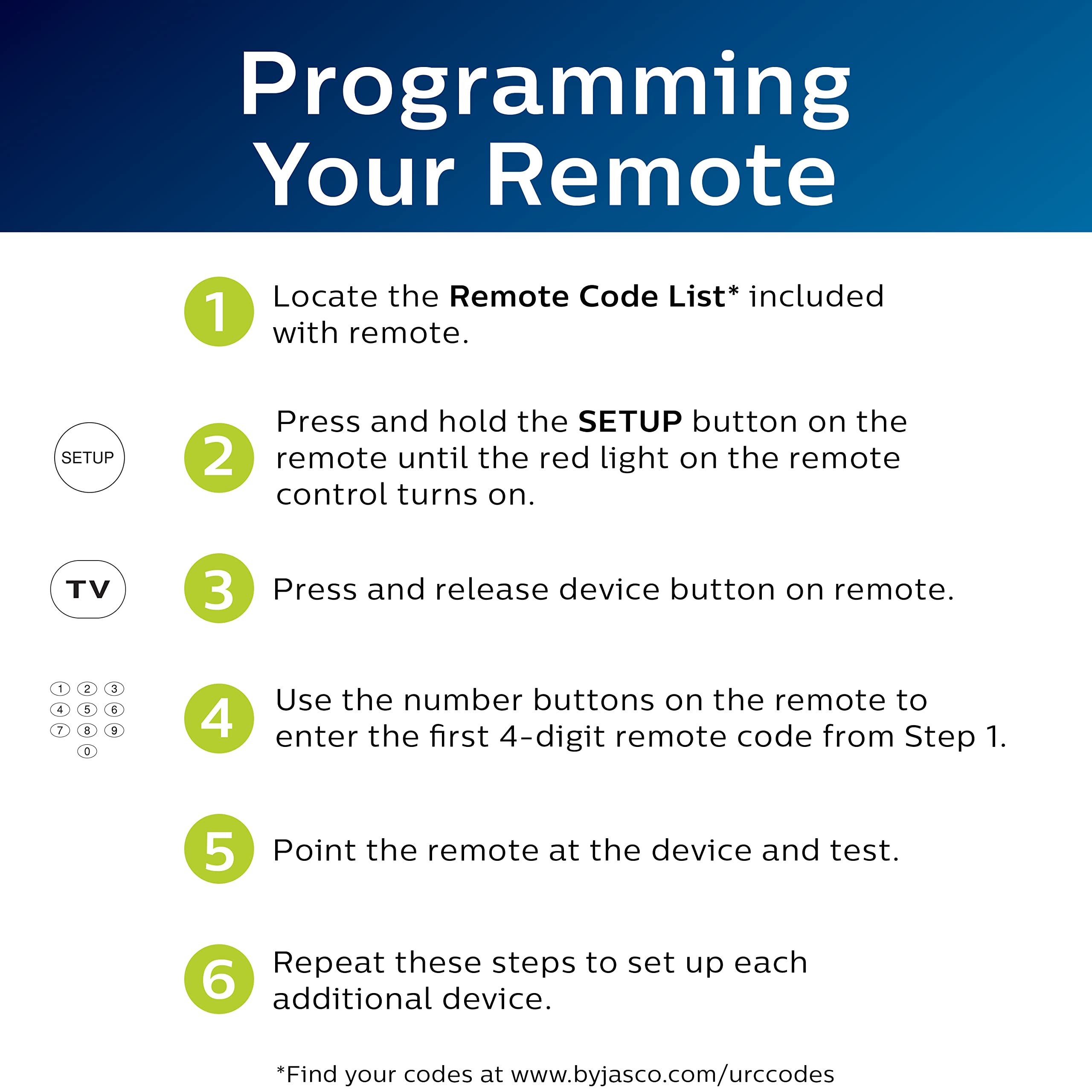 Philips Universal Remote Control for Easy Device Management