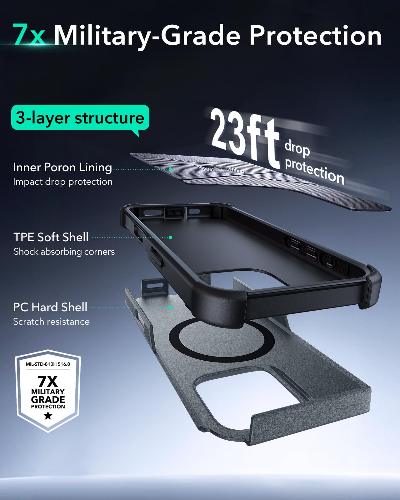 Military-Grade Clear Case for iPhone 14 and 13