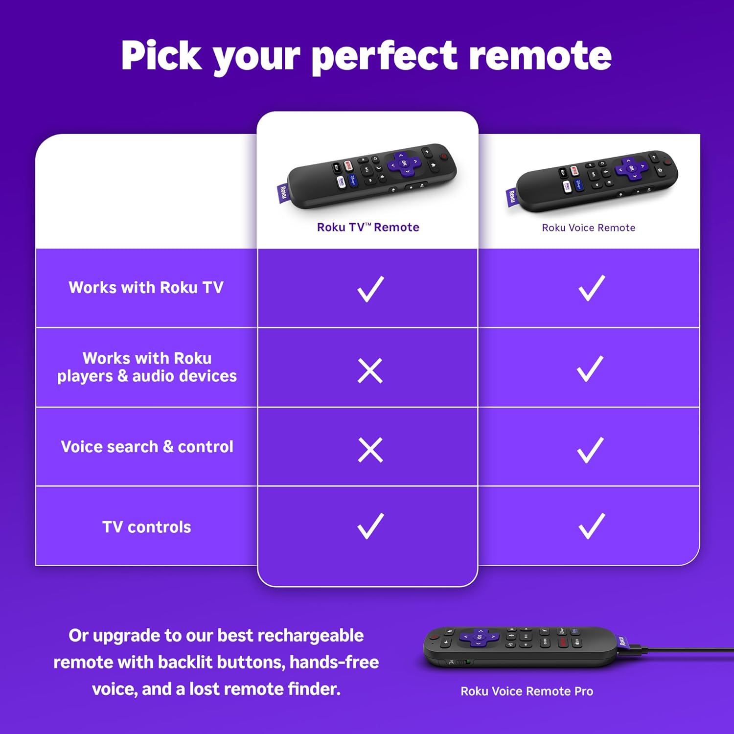 Roku TV Remote Control Easy Setup Replacement Remote