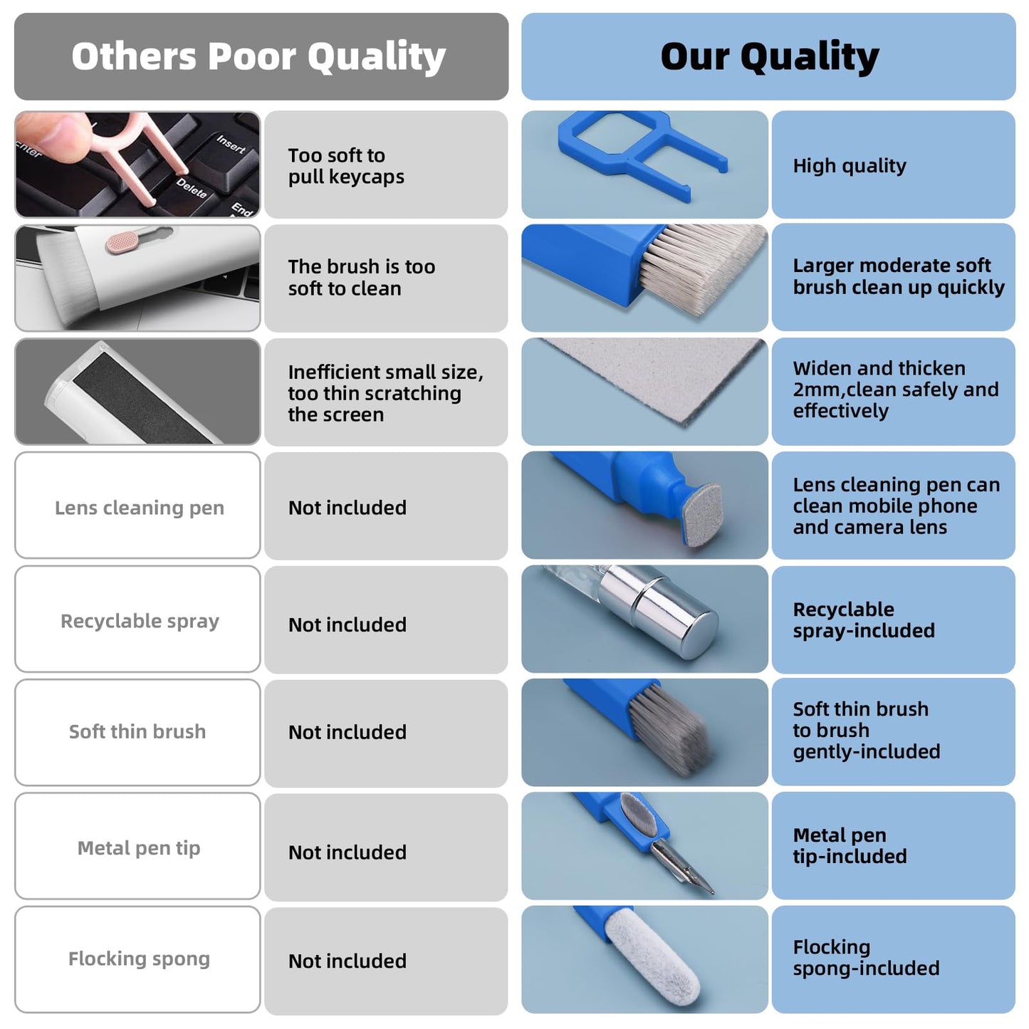 All In One Keyboard Cleaning Kit 10 In 1 Screen Cleaner