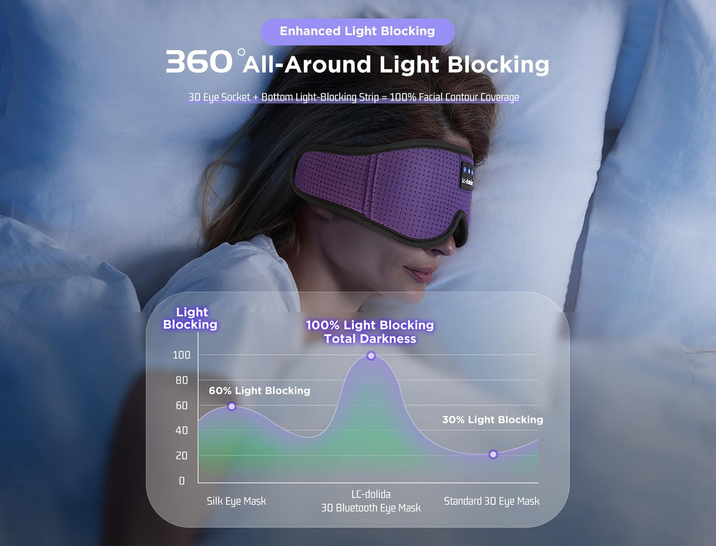 Sleep Headphones Bluetooth Eye Mask for Side Sleepers