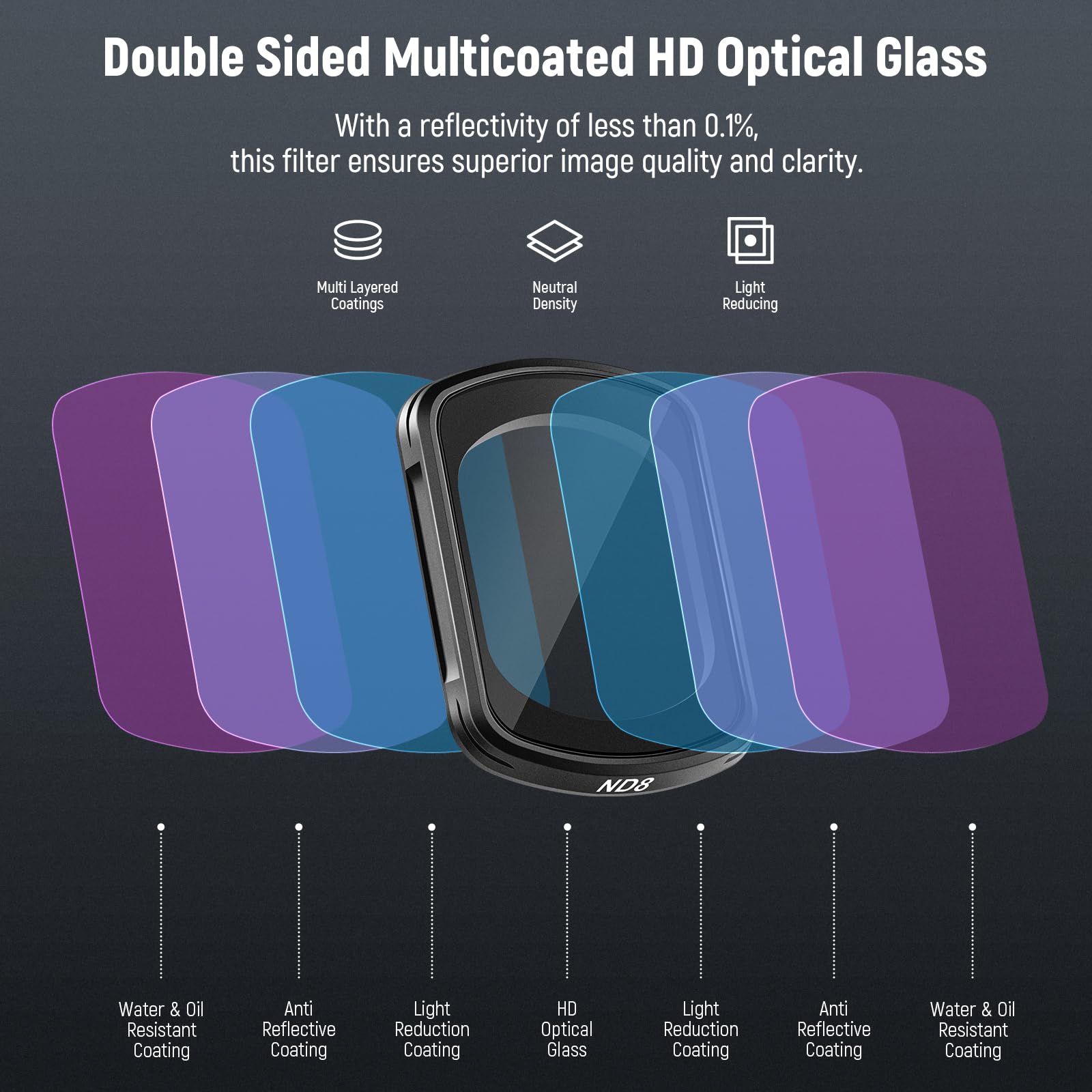 Neewer HD CPL ND Filter Kit for DJI OSMO Pocket