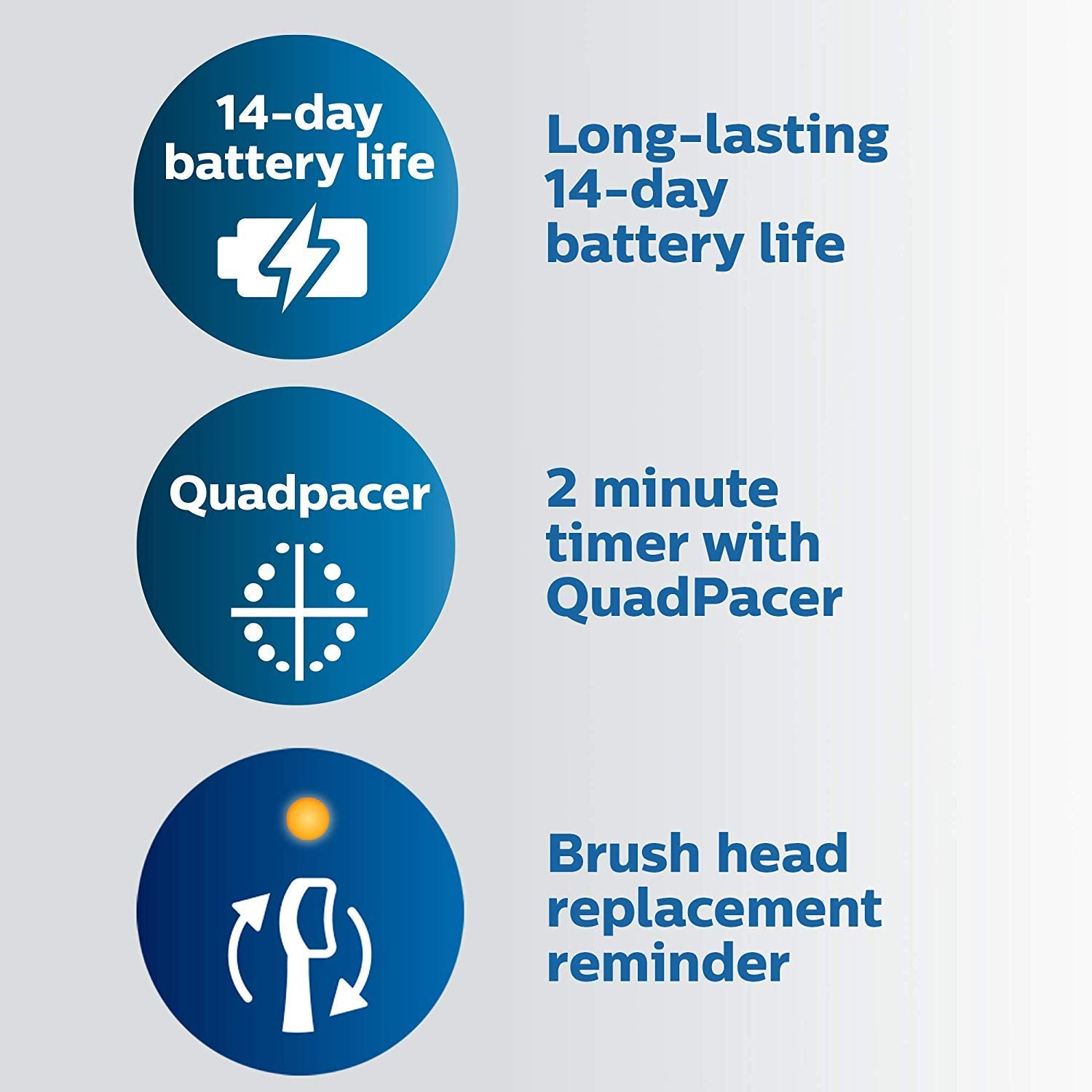 Philips Sonicare ProtectiveClean 5300 Electric Toothbrush for Enhanced Gum Health