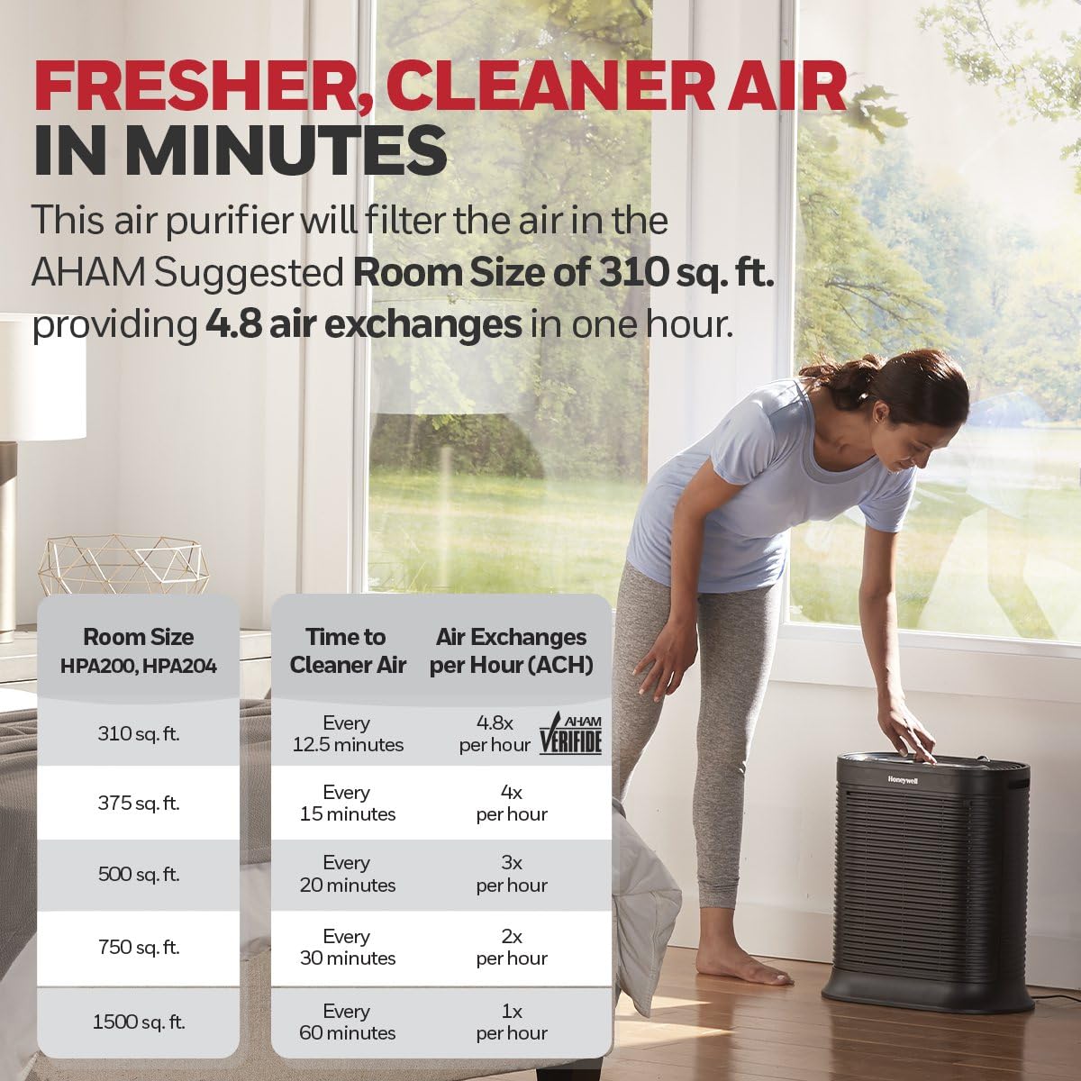 Honeywell HEPA Air Purifier for Large Rooms Reduces Allergens
