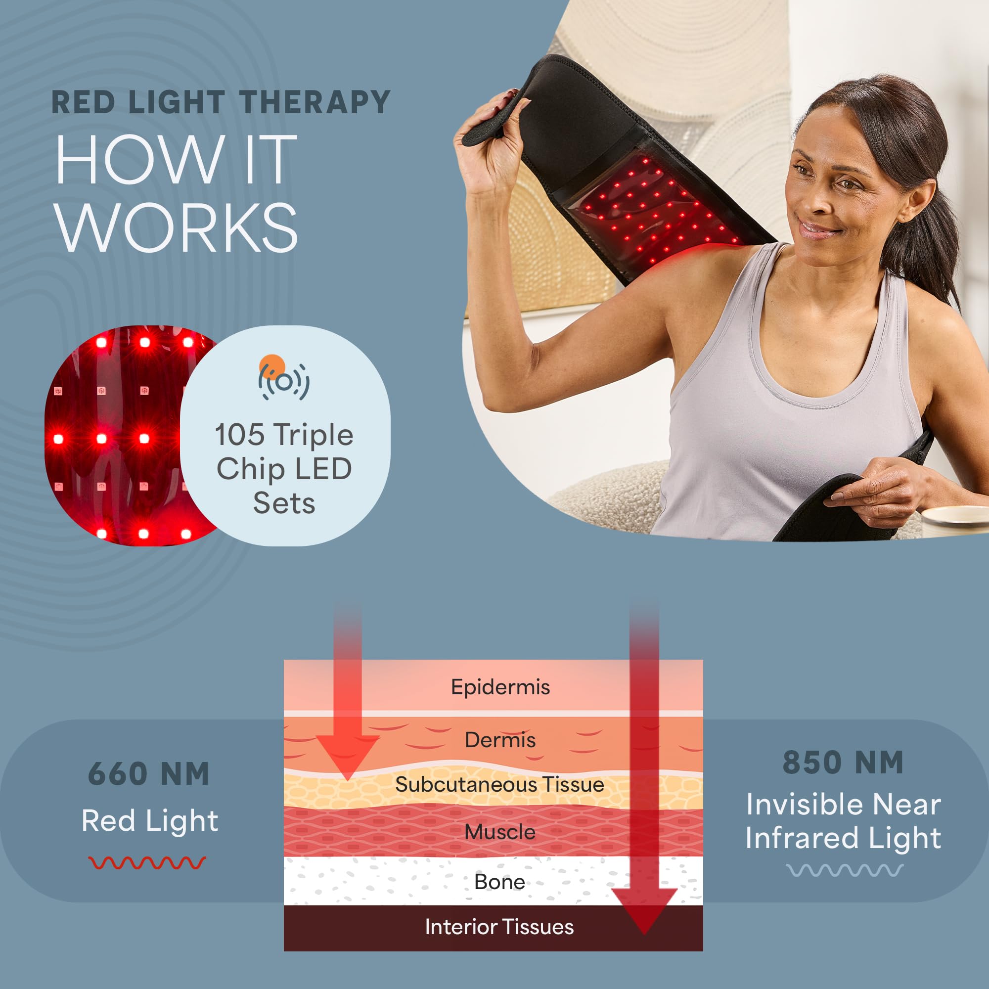 Lifepro Red Light Therapy Belt for Muscle Relaxation