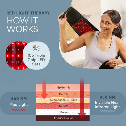 Lifepro Red Light Therapy Belt for Muscle Relaxation