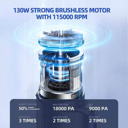 Cordless Car Vacuum 18000Pa 2 In 1 Vacuum And Air Duster