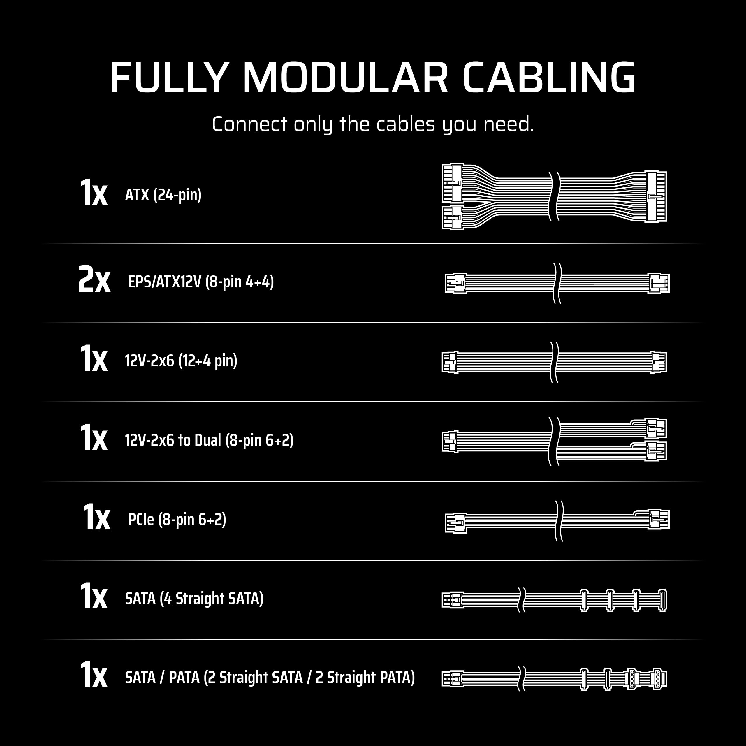 Corsair RM650e Fully Modular Low Noise Power Supply