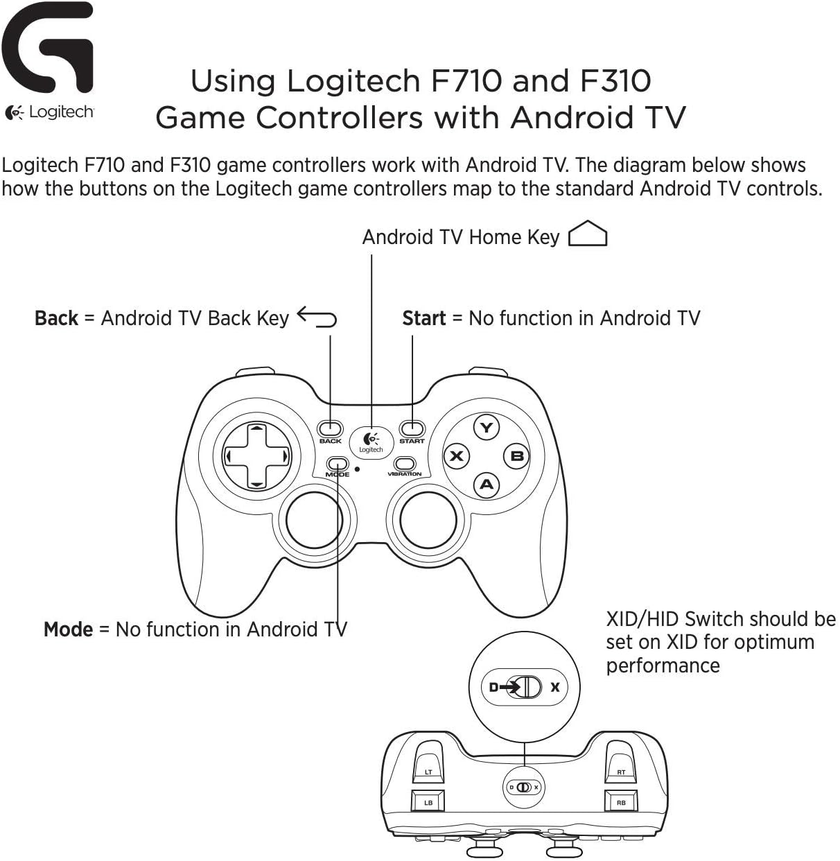 Logitech G F310 Wired Gamepad for PC Gaming