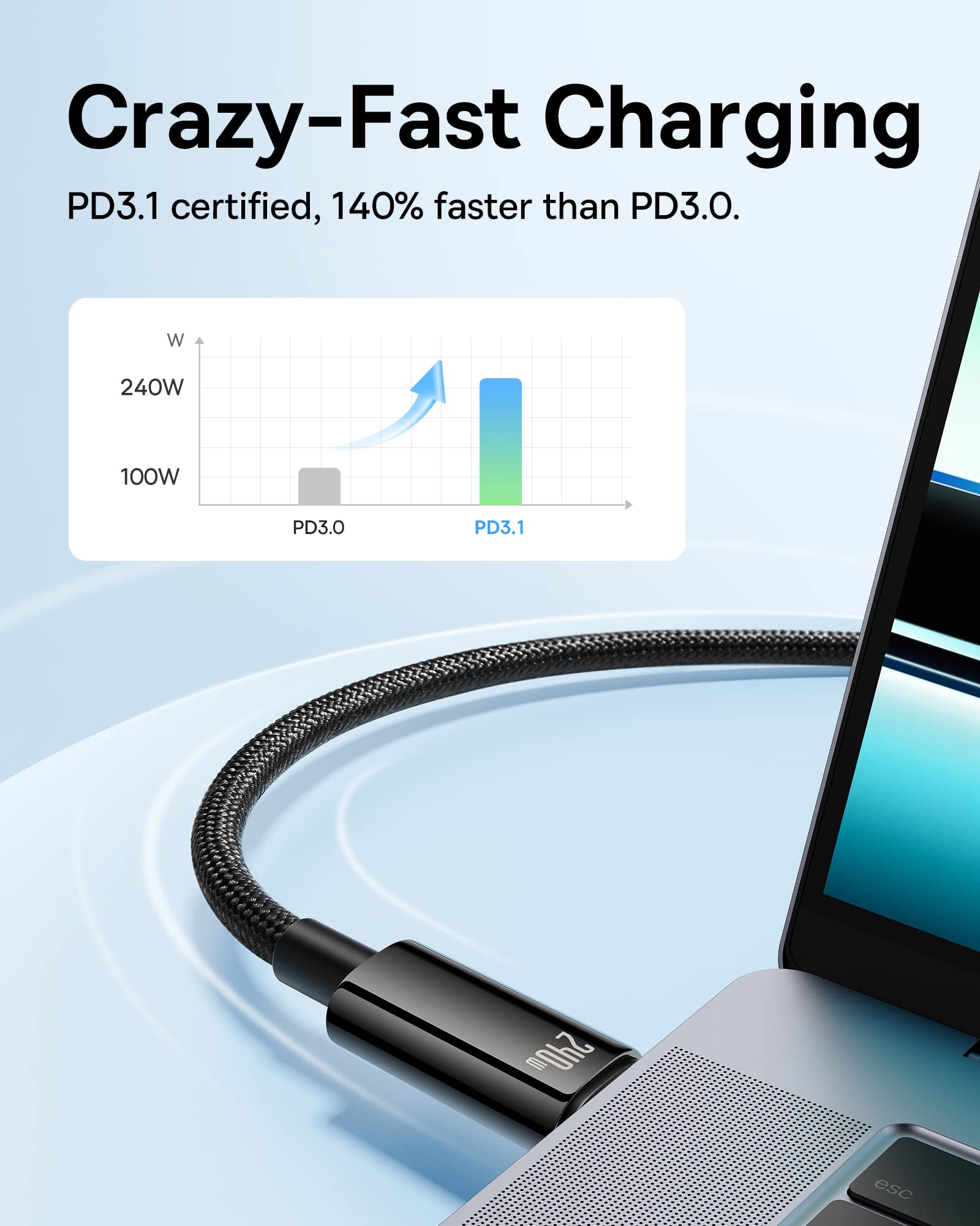 Baseus 240W Fast Charging USB C Cable 6.6ft