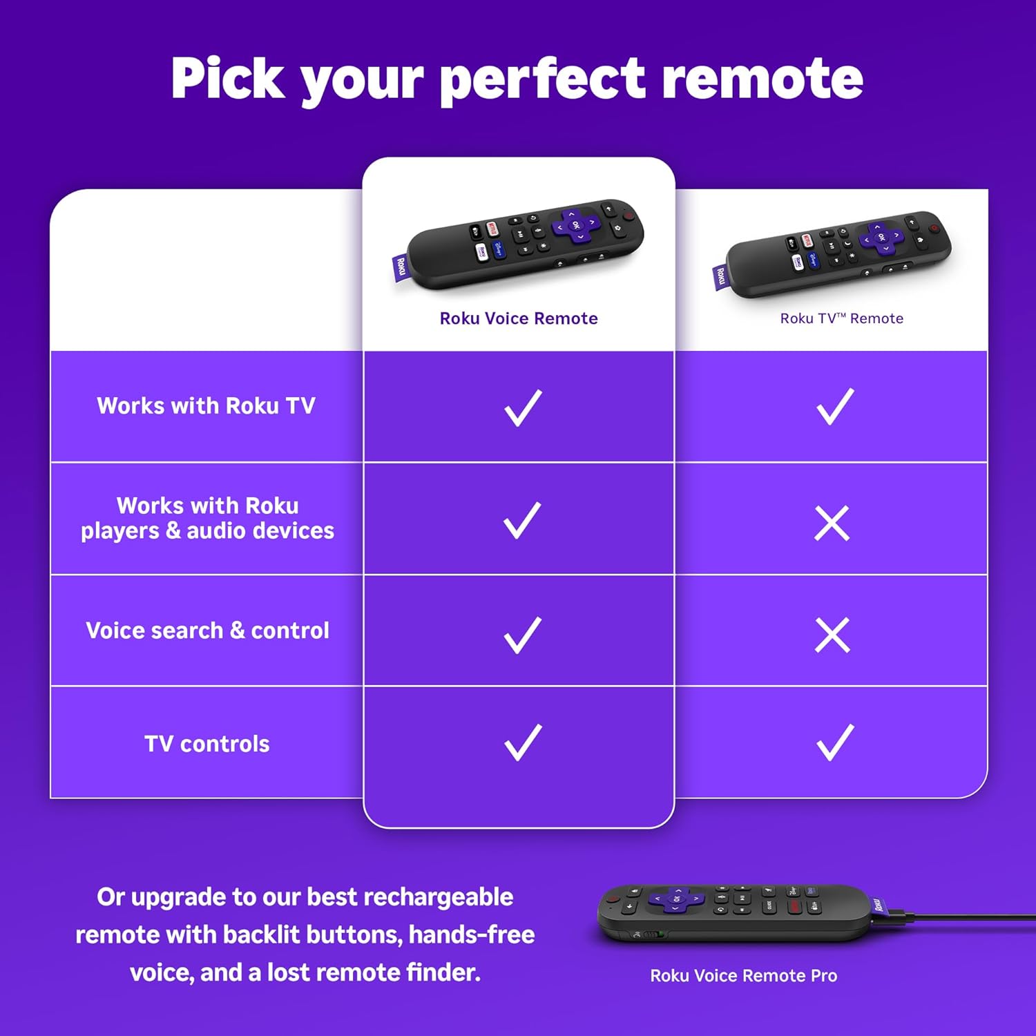 Roku Voice Remote Control for Effortless Streaming
