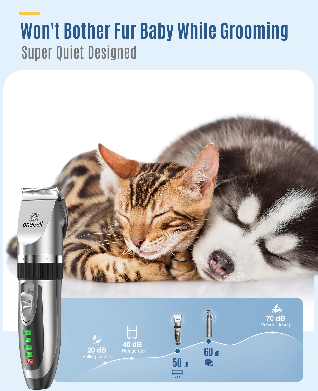 Low Noise Dog Clippers and Paw Trimmer Kit