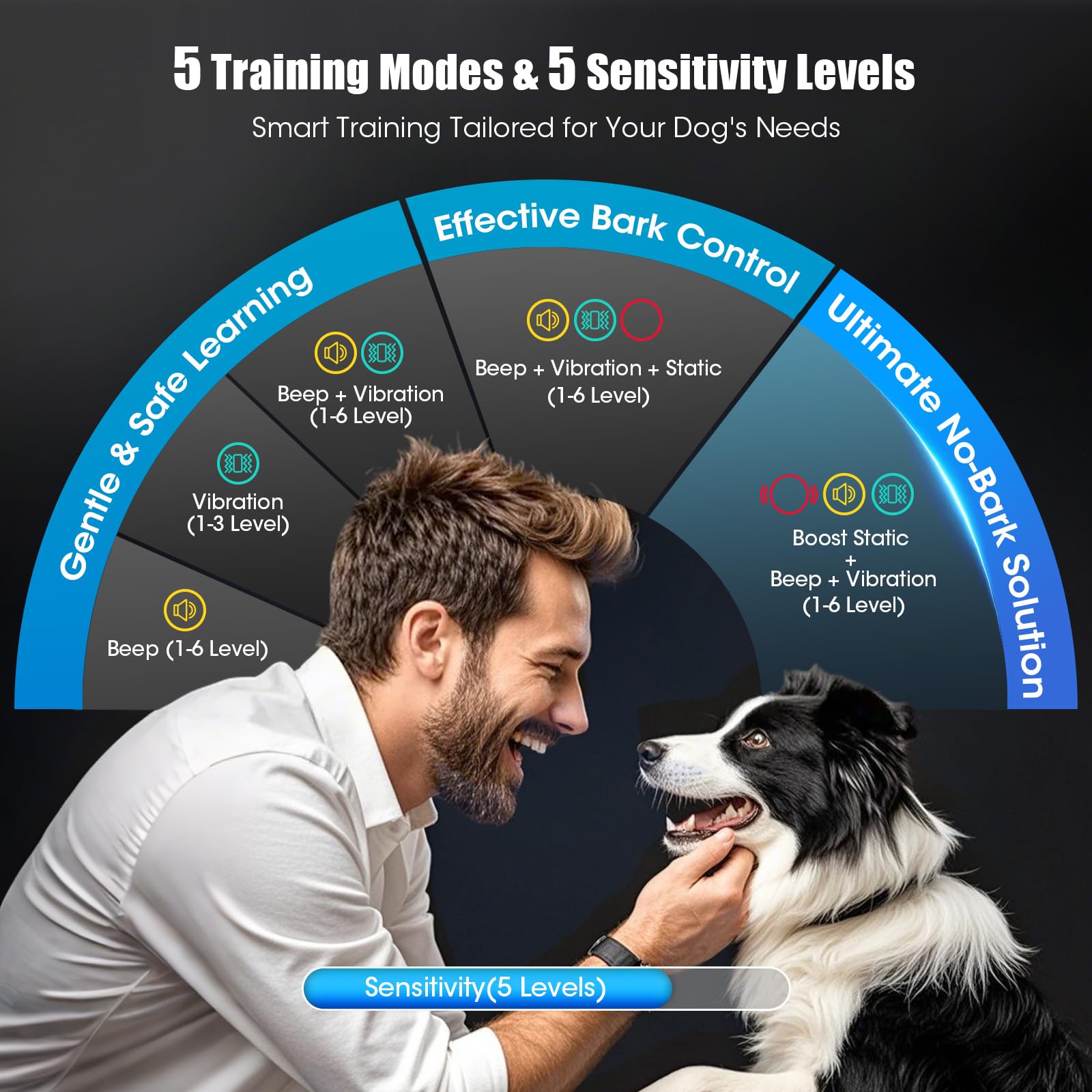 Smart AI Bark Collar with Rechargeable Waterproof Design