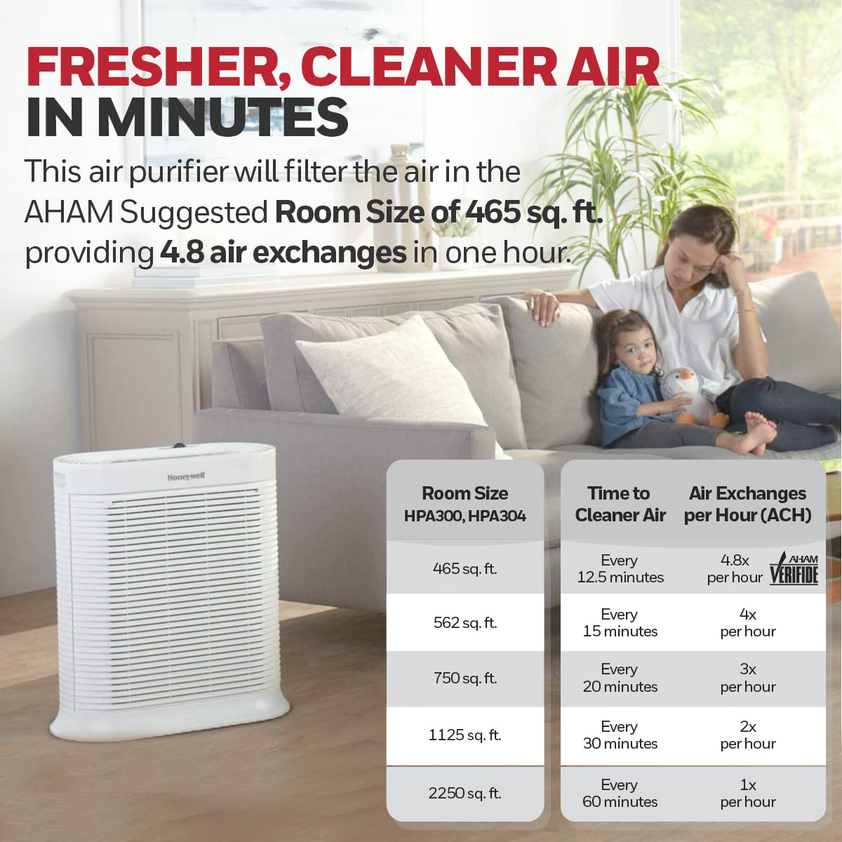 Honeywell HEPA Air Purifier for Large Rooms Reduces Allergens