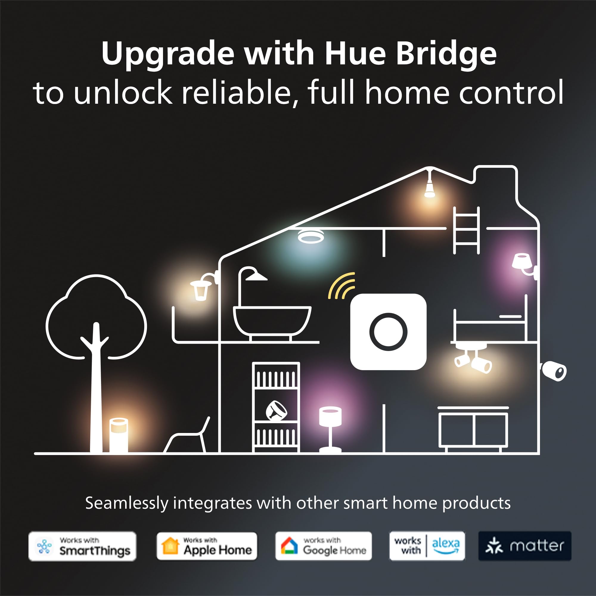 Philips Hue A19 Smart Light Bulb Easy Home Control
