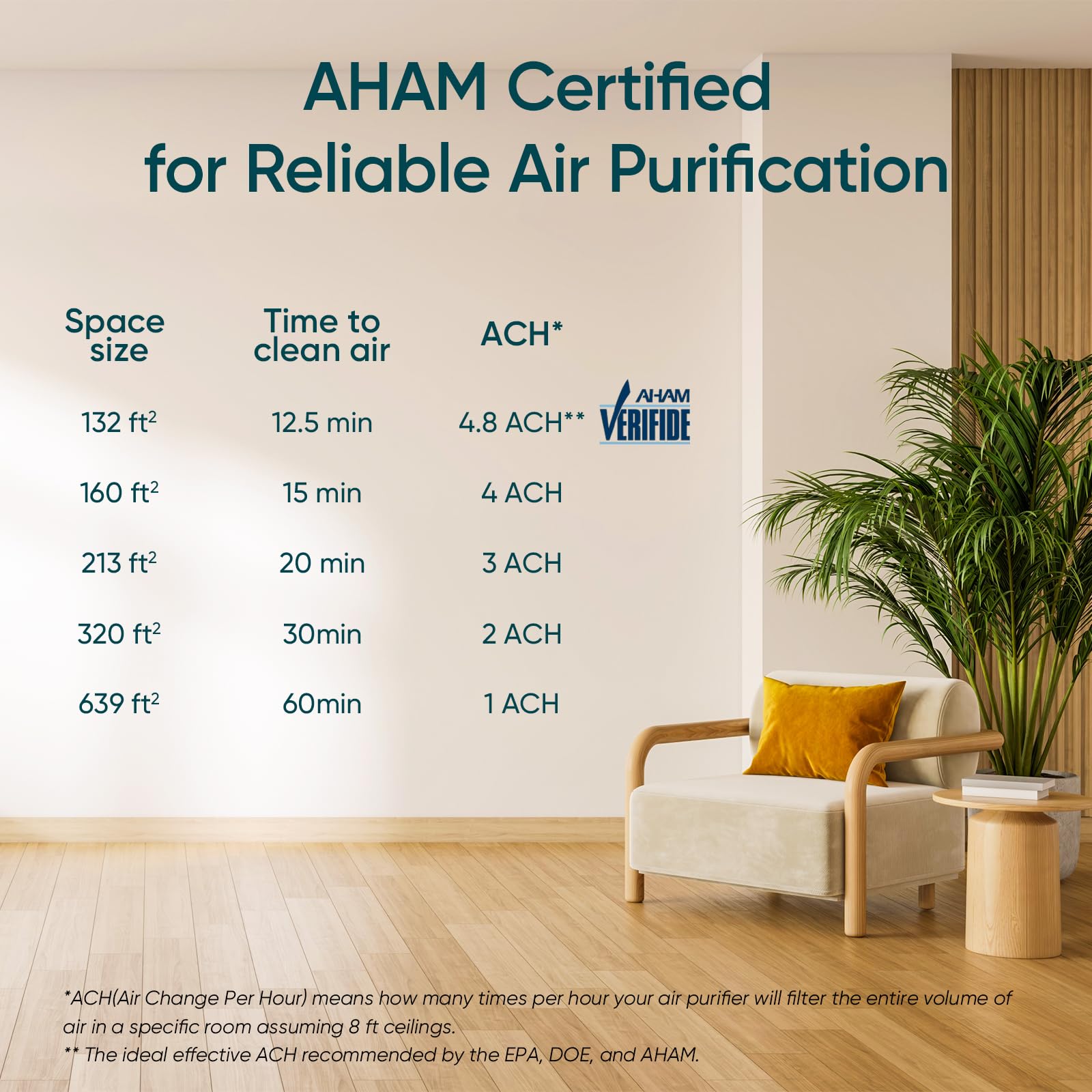 Levoit Smart Air Purifier for Large Rooms