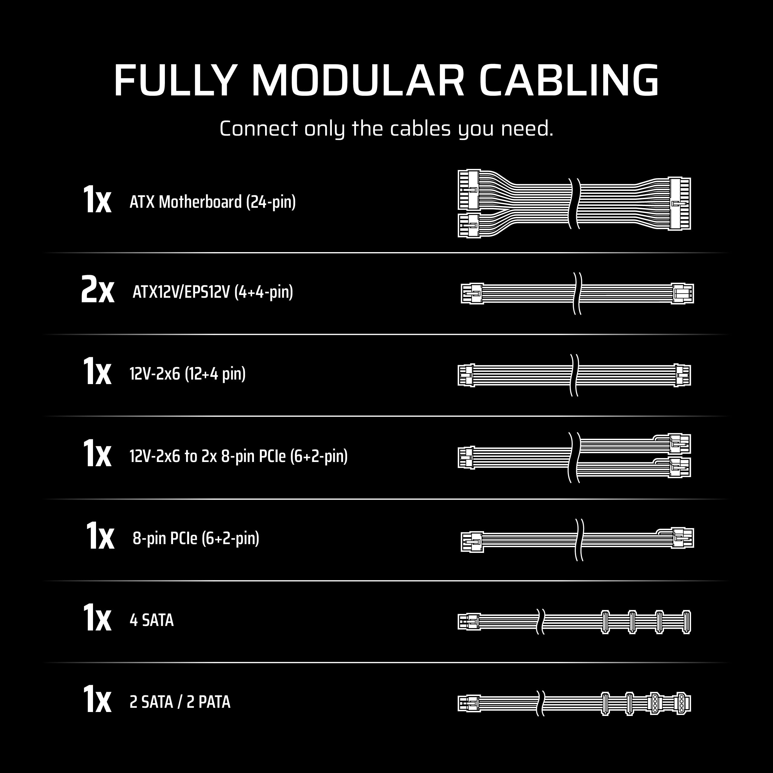 Corsair RM650e Fully Modular Low Noise Power Supply