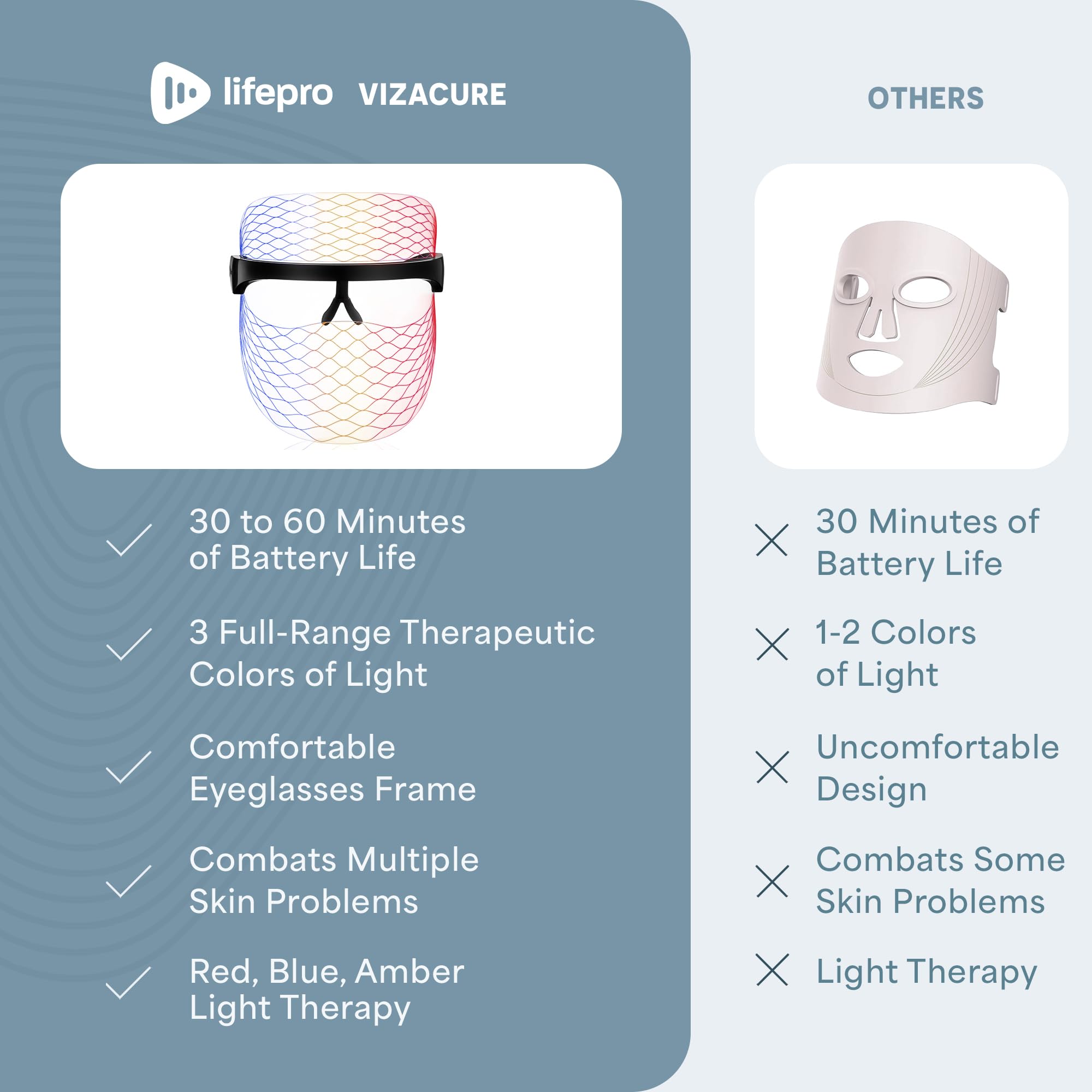 Red Light Therapy Face Mask for Youthful Skin