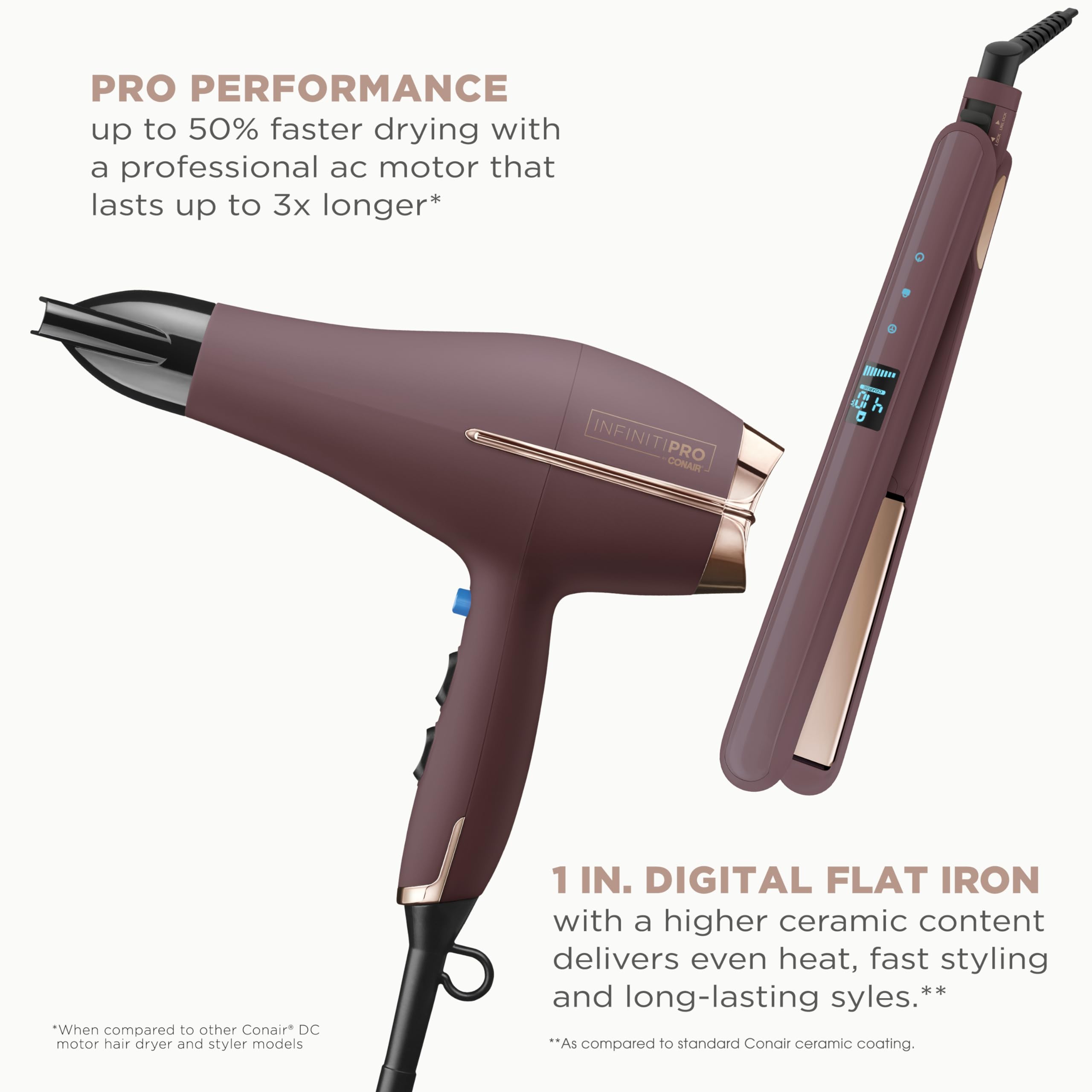 InfinitiPRO Hair Dryer With Diffuser For Faster Drying