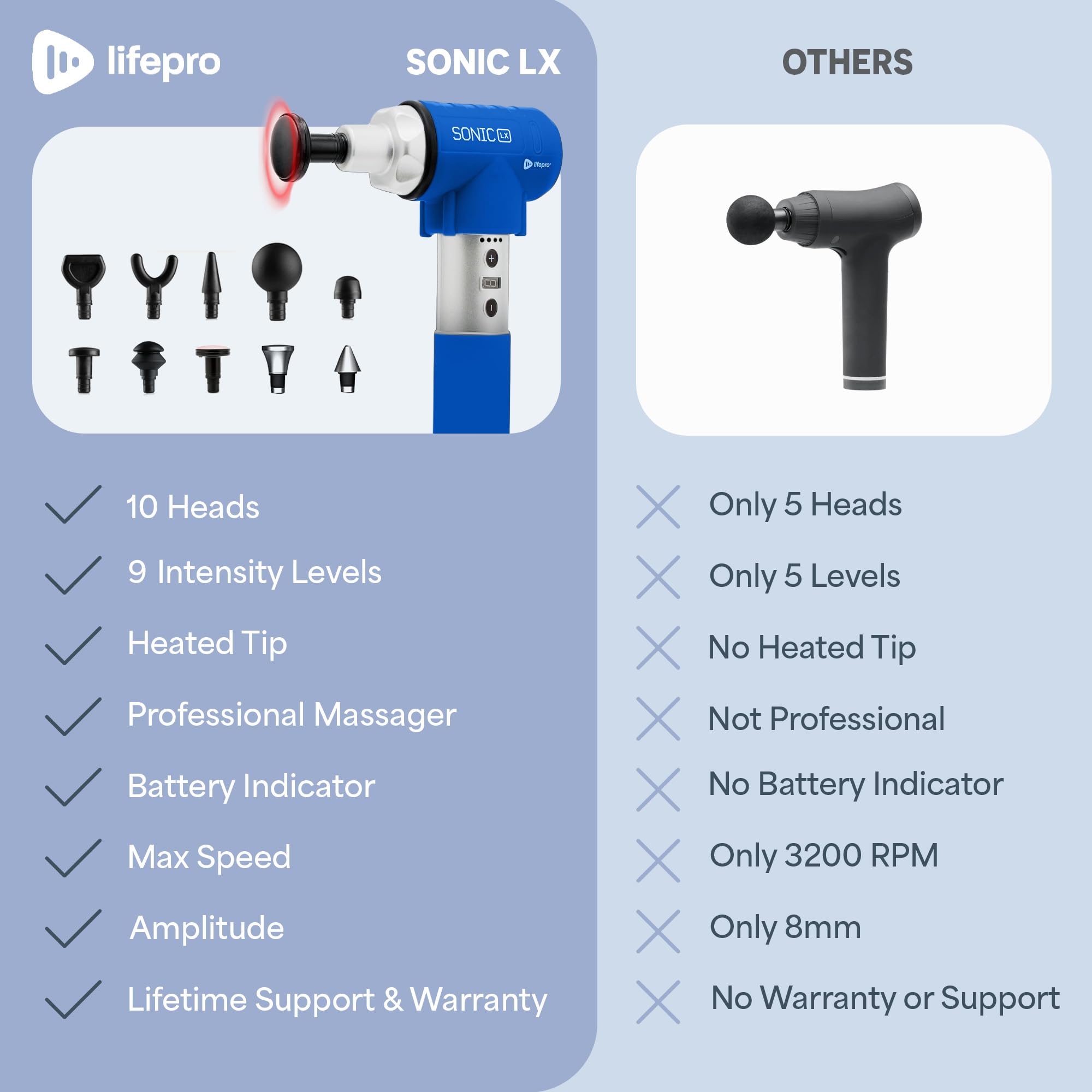 LifePro Sonic LX Heated Massage Gun for Muscle Recovery