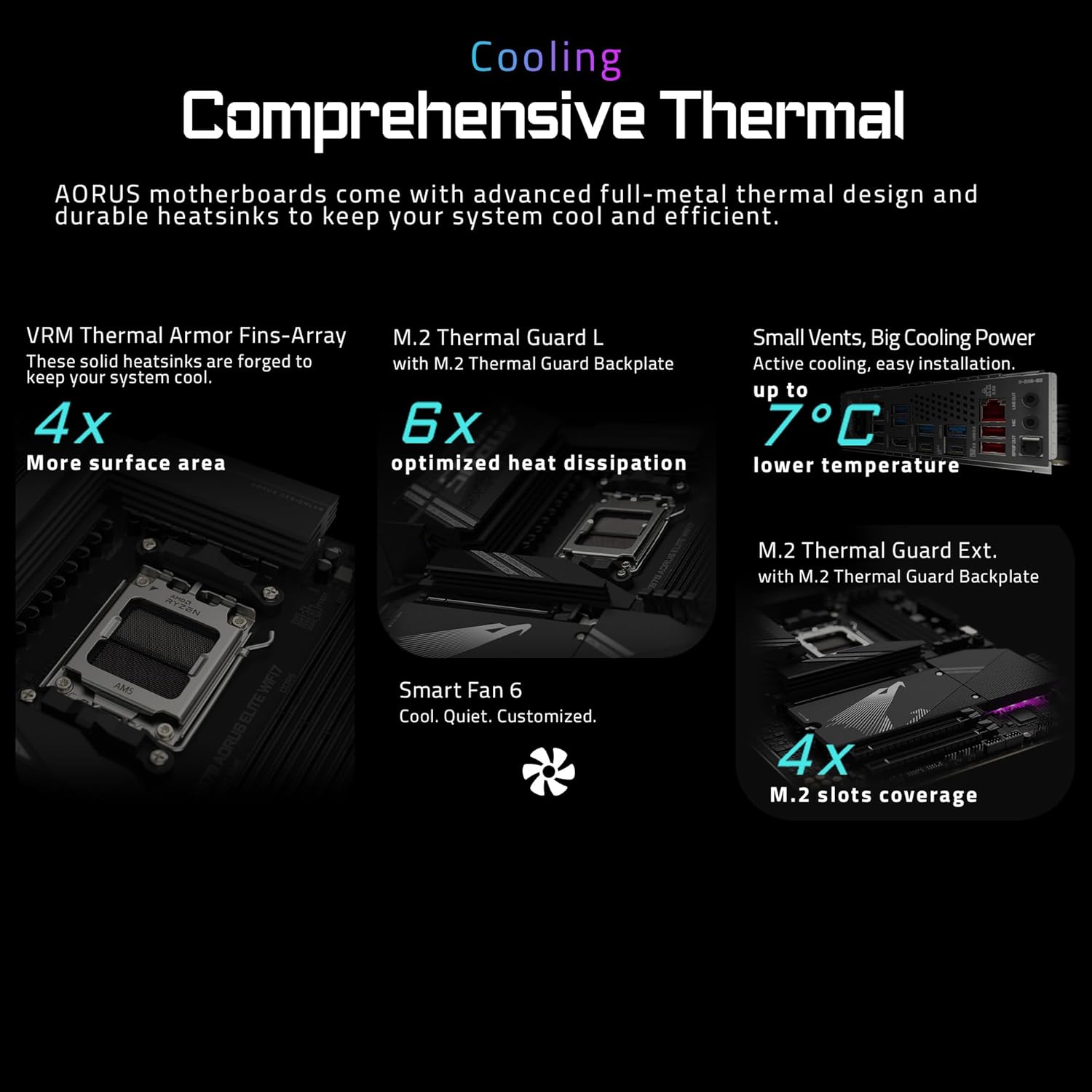 Gigabyte X870 Aorus Elite Wifi7 Am5 ATX Ddr5 Motherboard