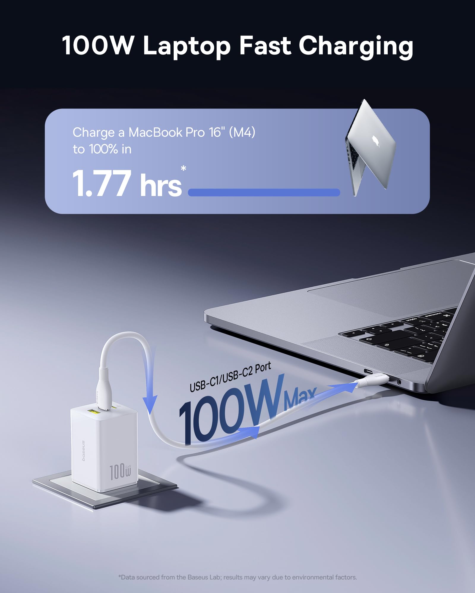 Baseus 100W USB C Charger Fast Power Adapter