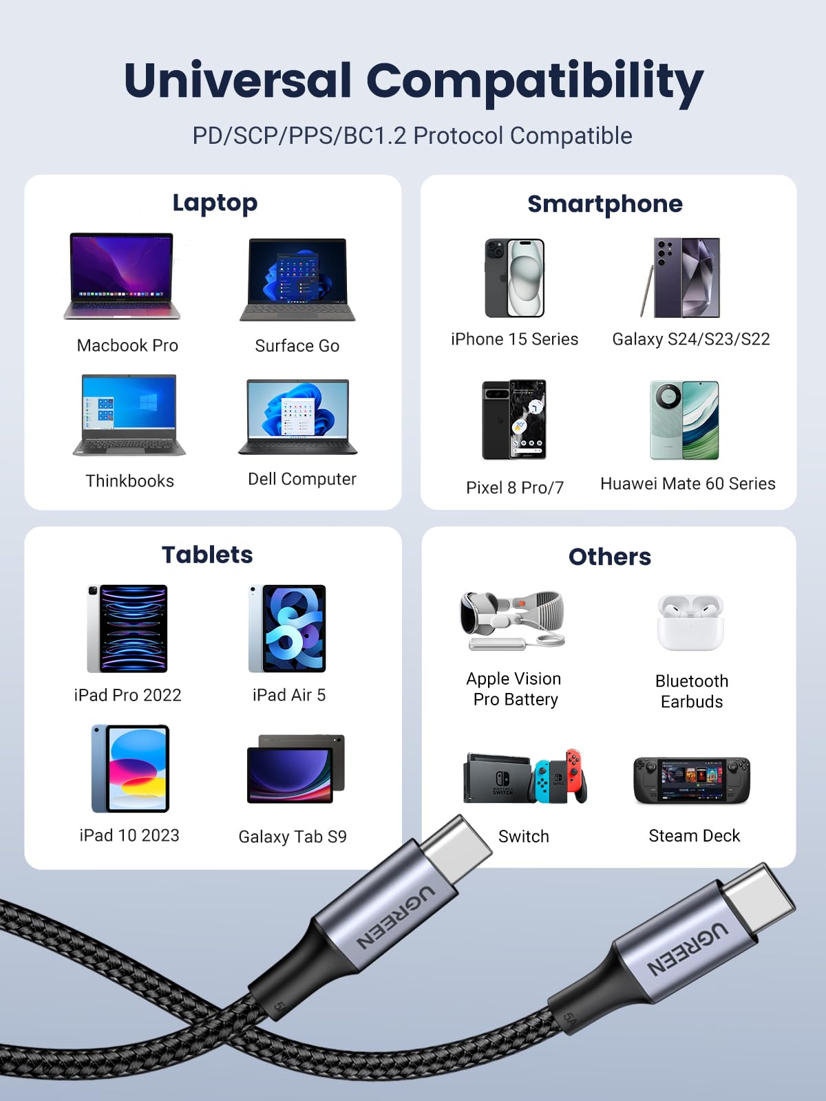 UGREEN 100W USB C to USB C Charger Cable 10FT