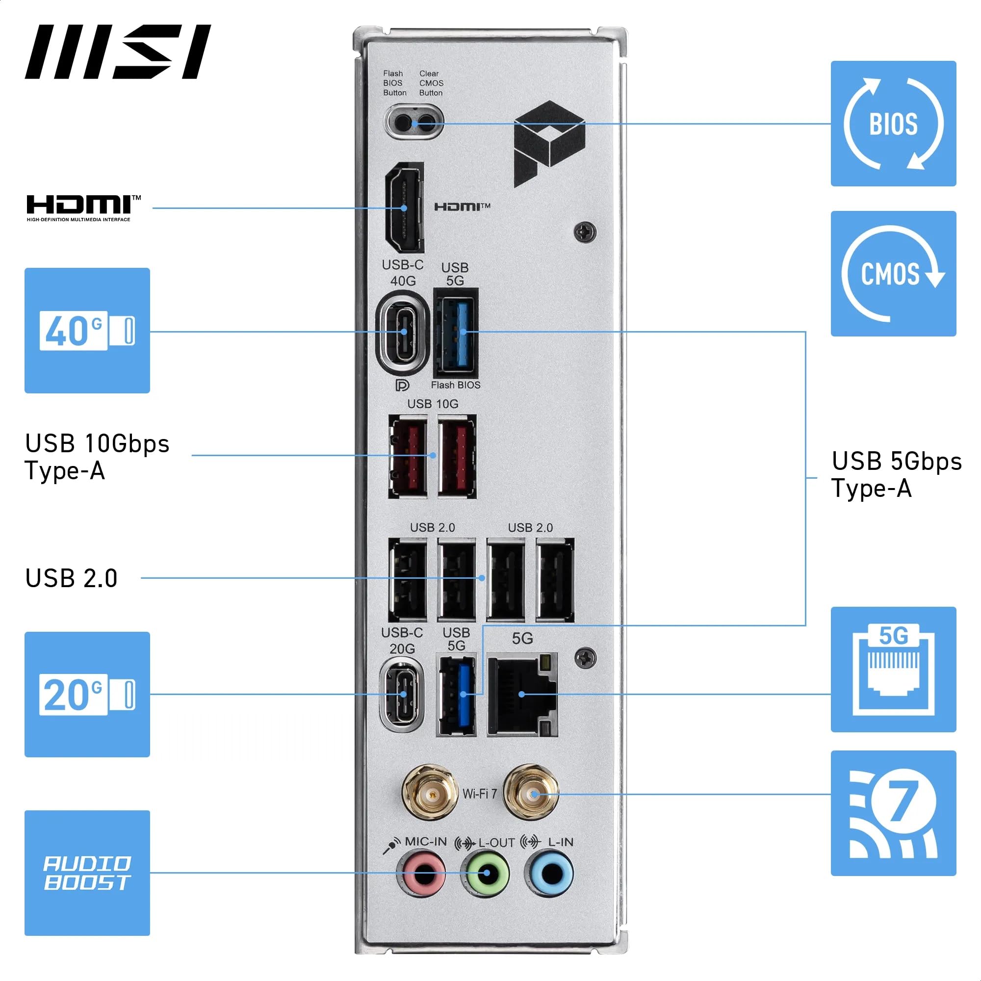 MSI MAG X870 Tomahawk WiFi Gaming Motherboard for AMD Ryzen