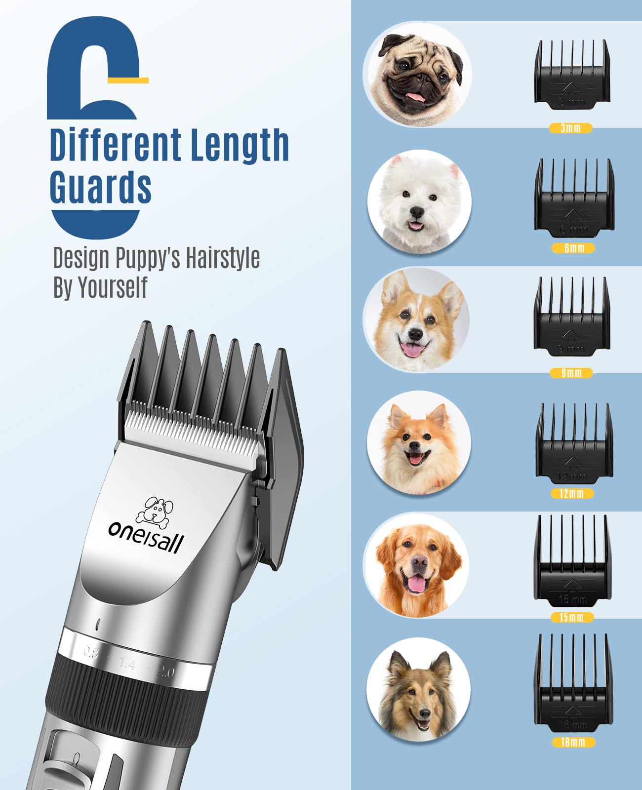 Low Noise Dog Clippers and Paw Trimmer Kit