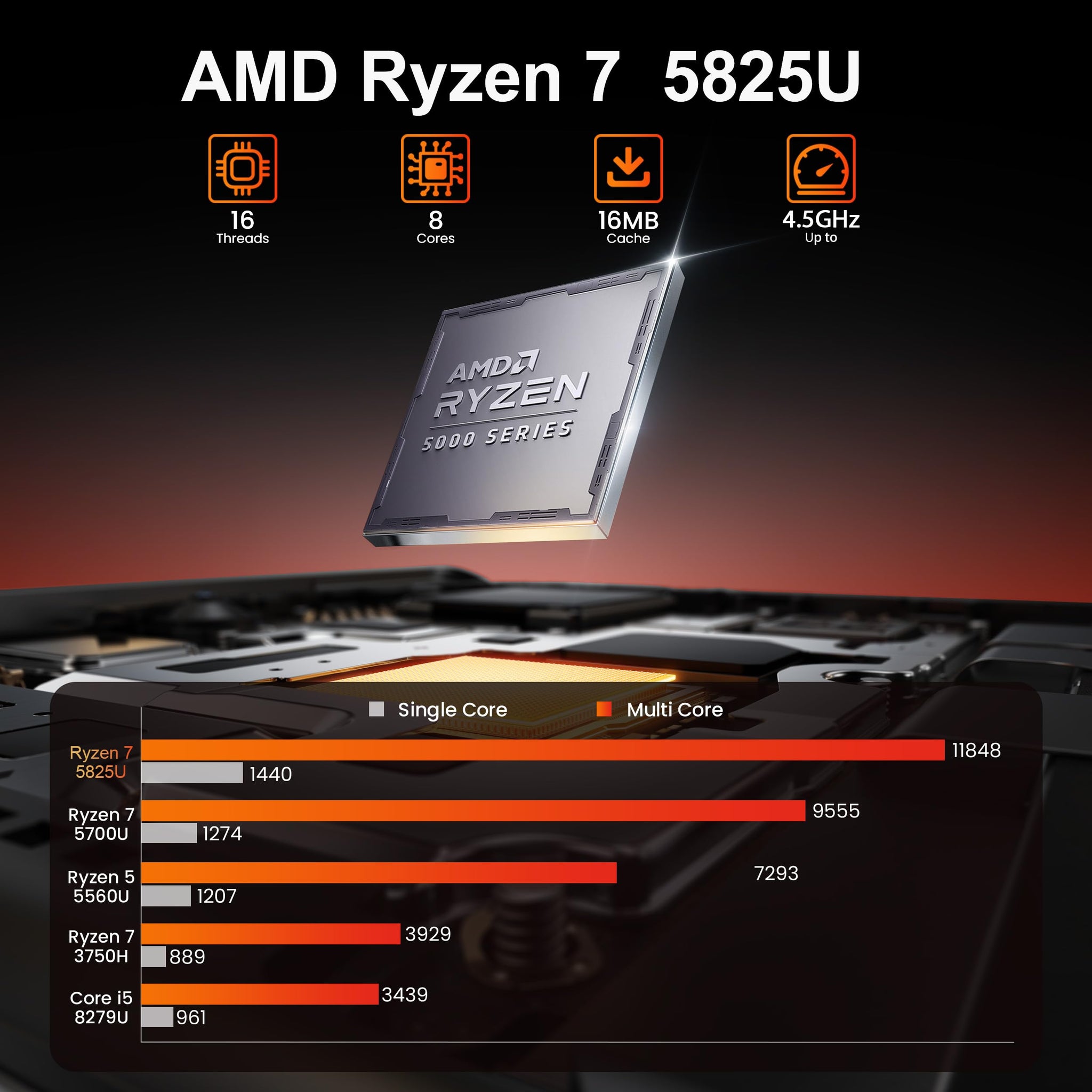 Beelink Mini PC SER5 Pro with Ryzen 7 Performance