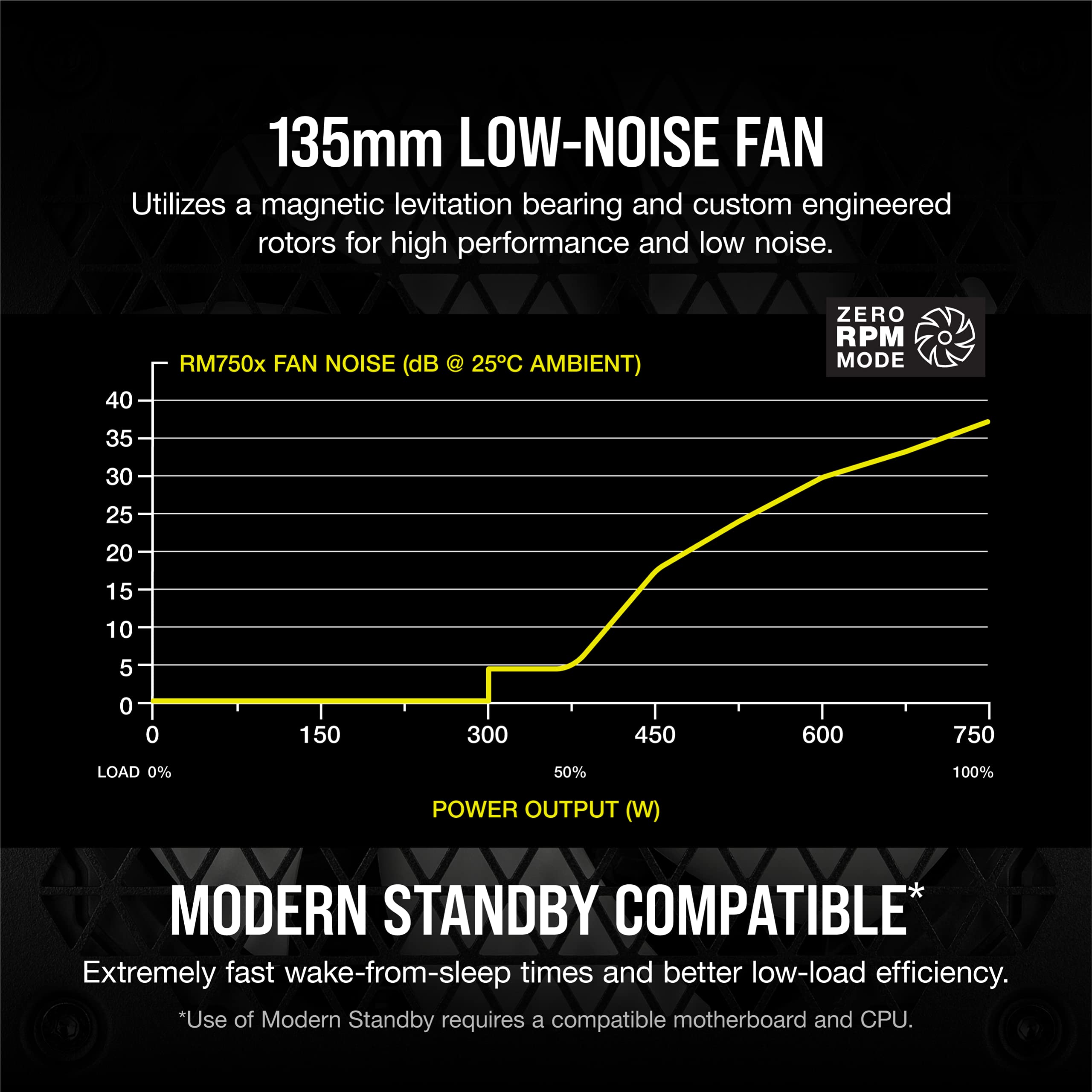 Corsair RM1000x Fully Modular Low Noise Power Supply